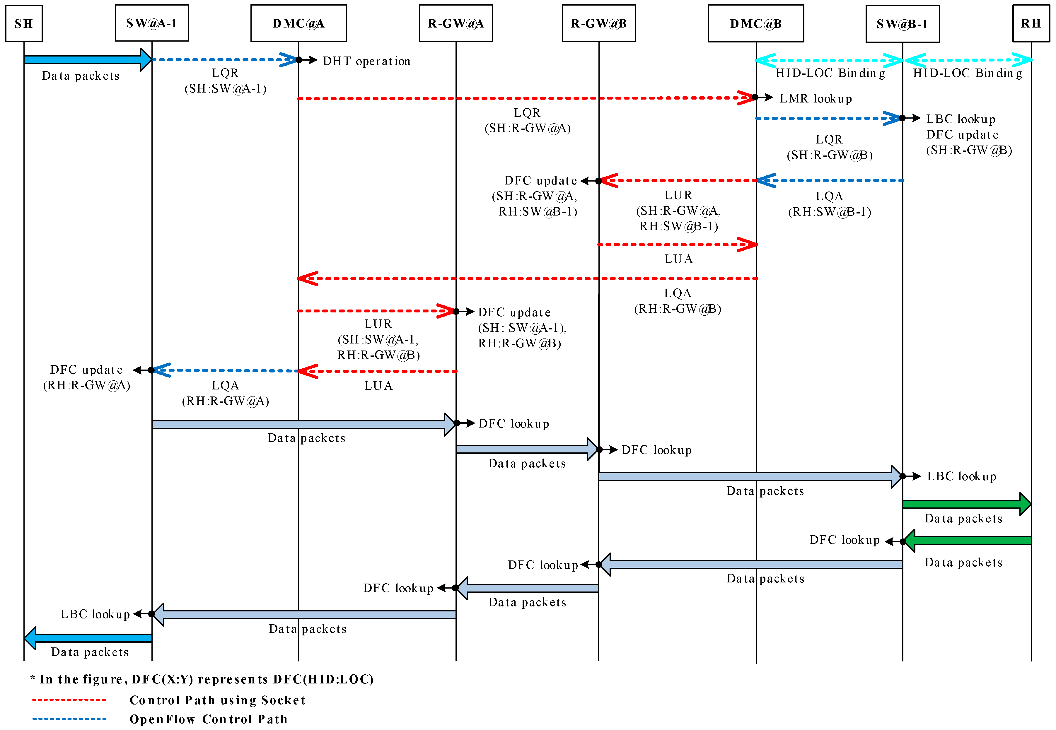 Electronics 08 00338 g006 550