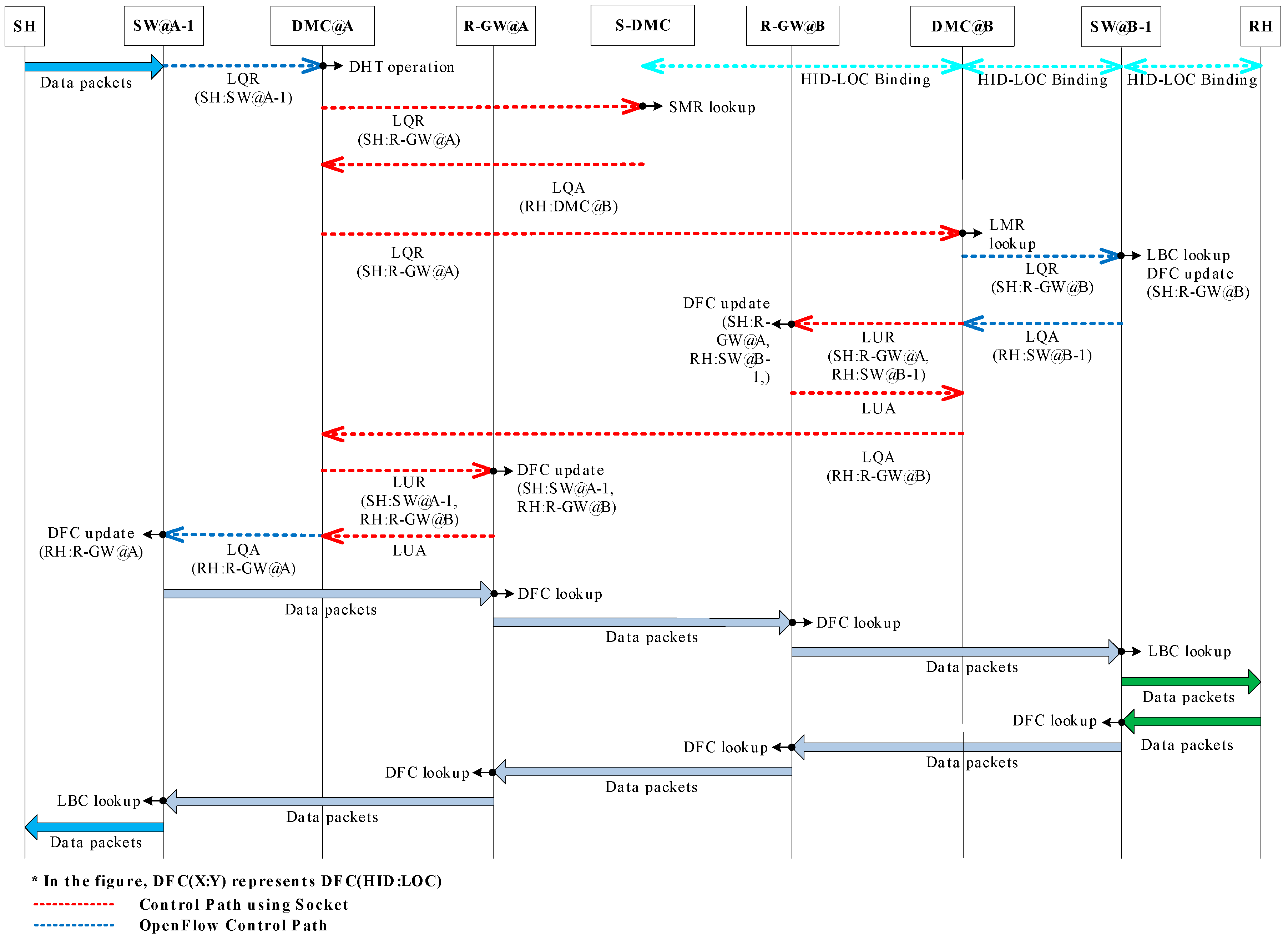 Electronics 08 00338 g007 550