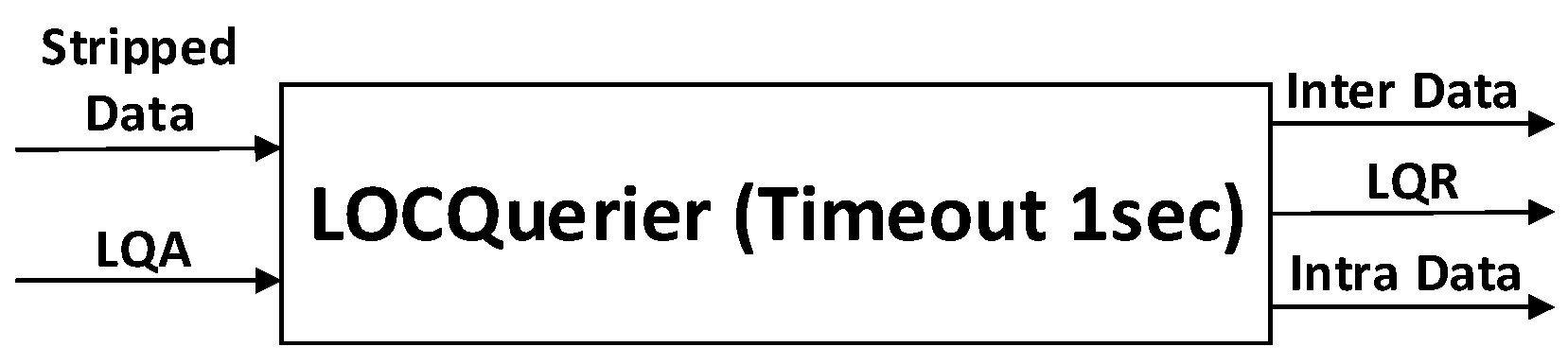 Electronics 08 00338 g018 550