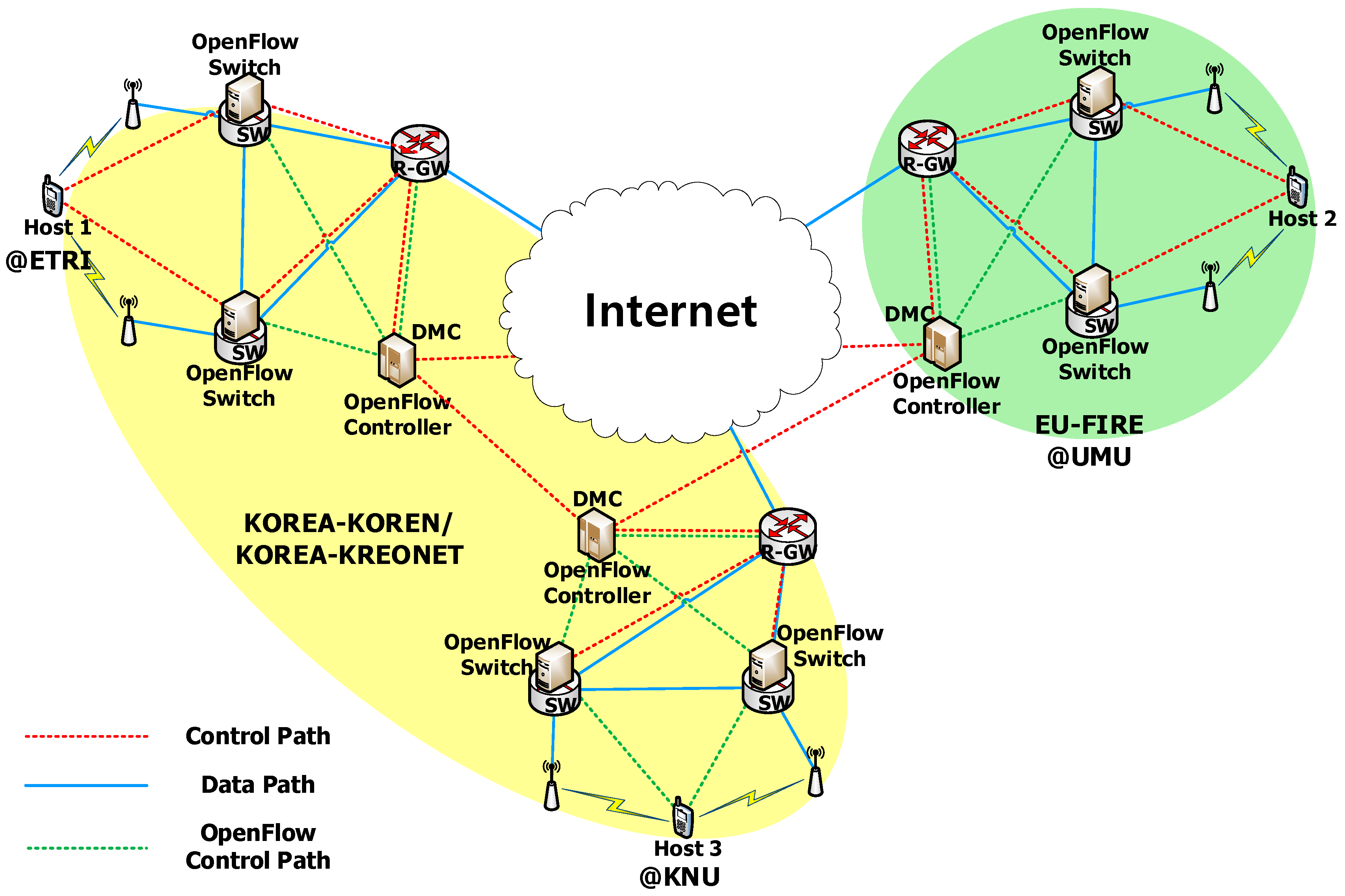 Electronics 08 00338 g020 550