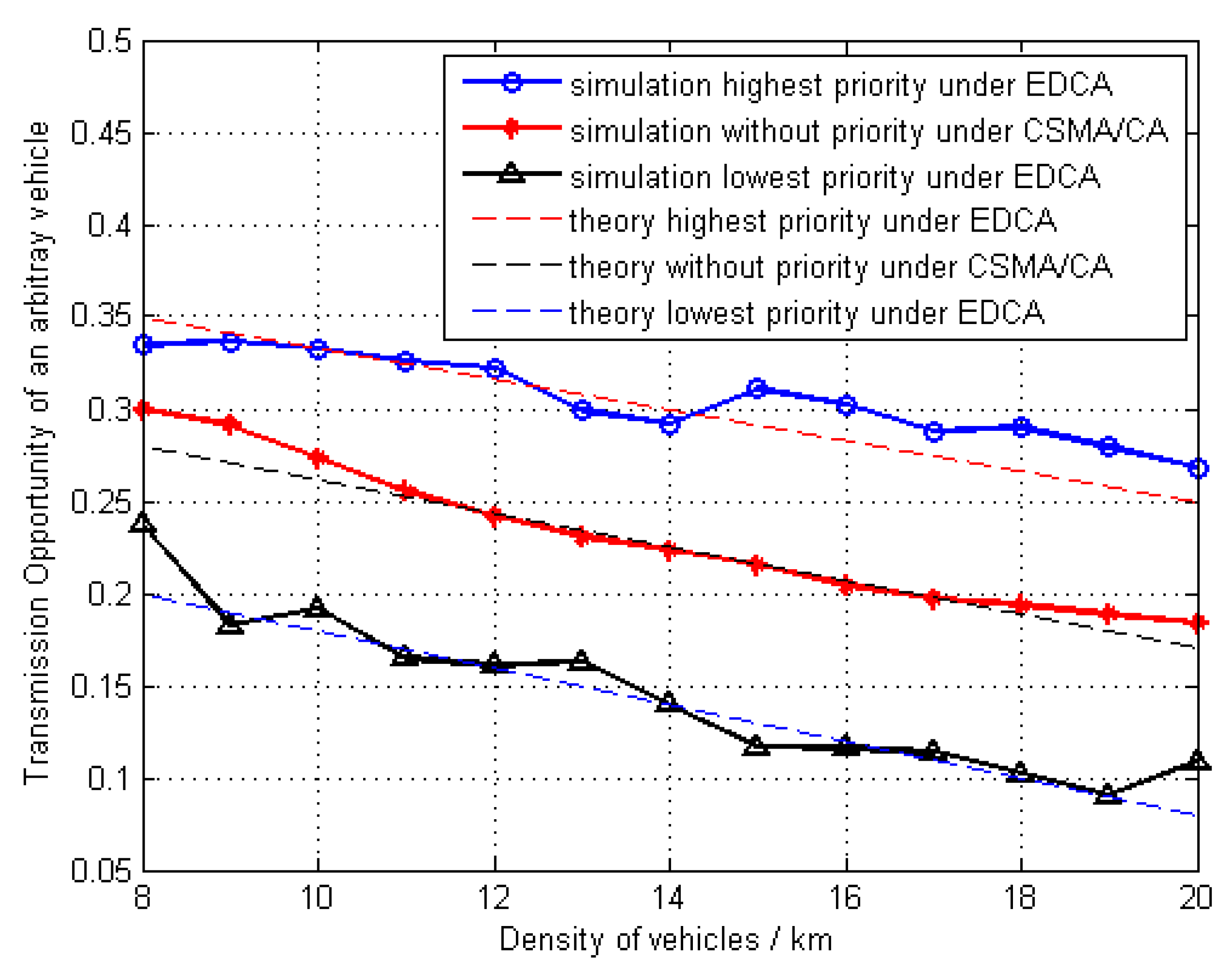 Electronics 08 00340 g005