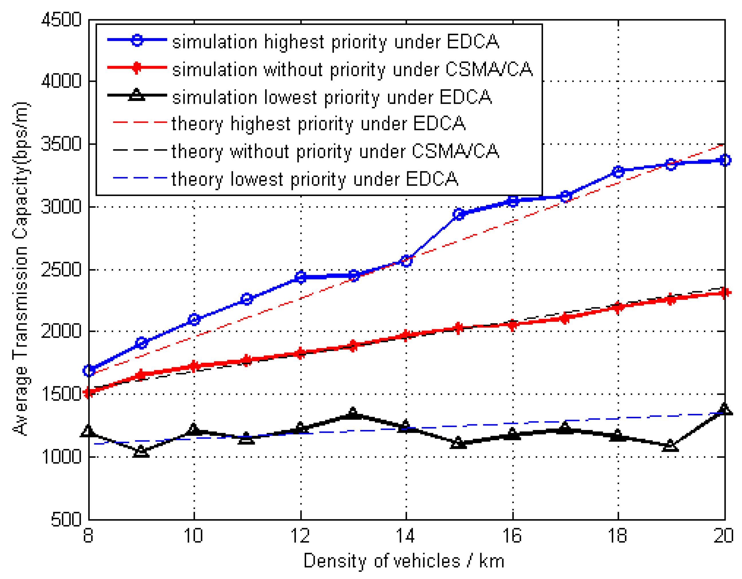 Electronics 08 00340 g006