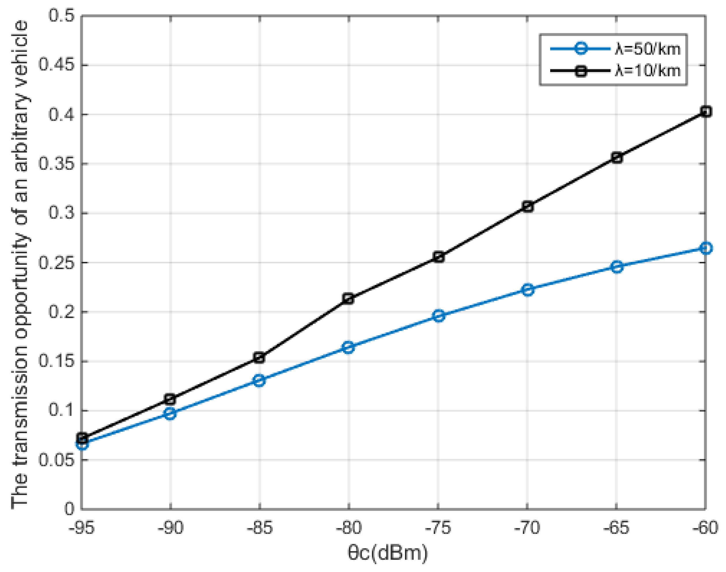 Electronics 08 00340 g008