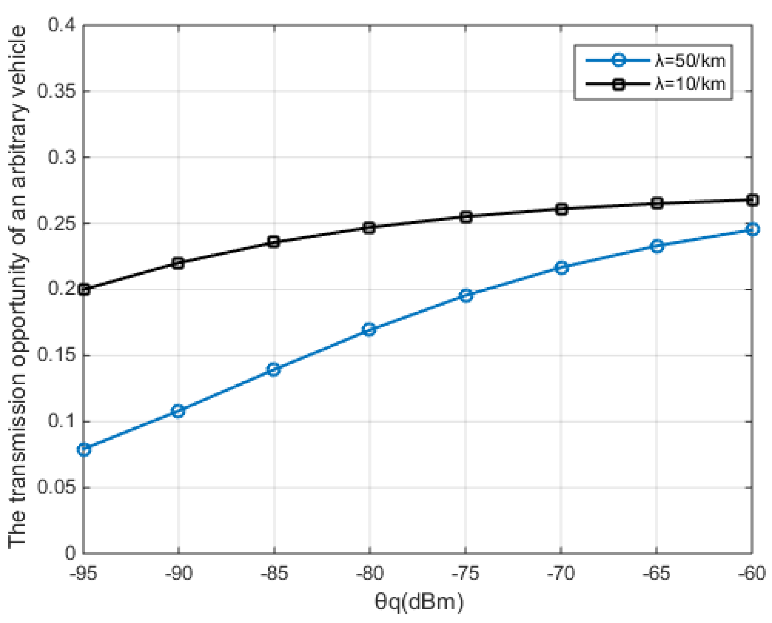 Electronics 08 00340 g009