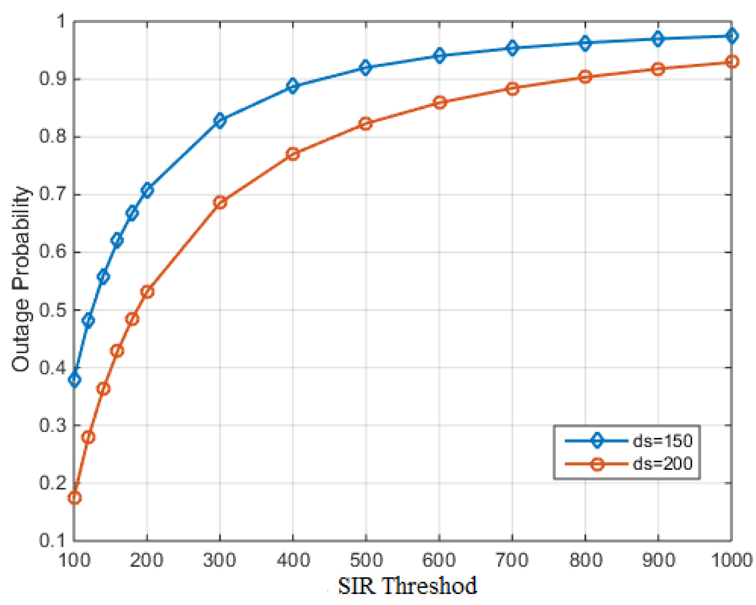 Electronics 08 00340 g010