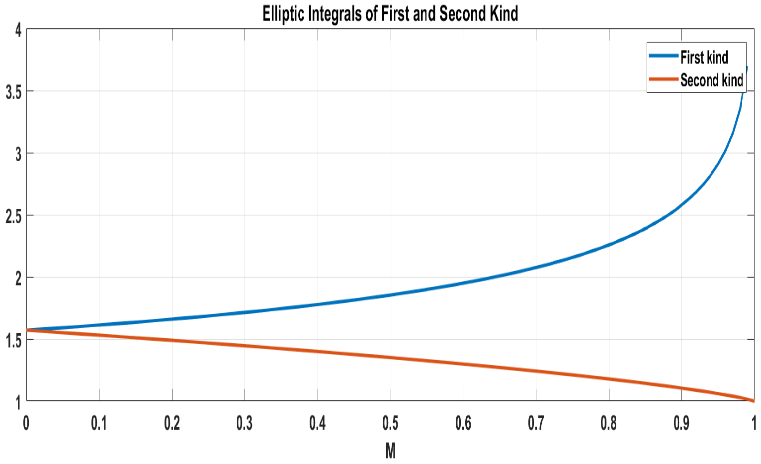 Electronics 08 00342 g005 550