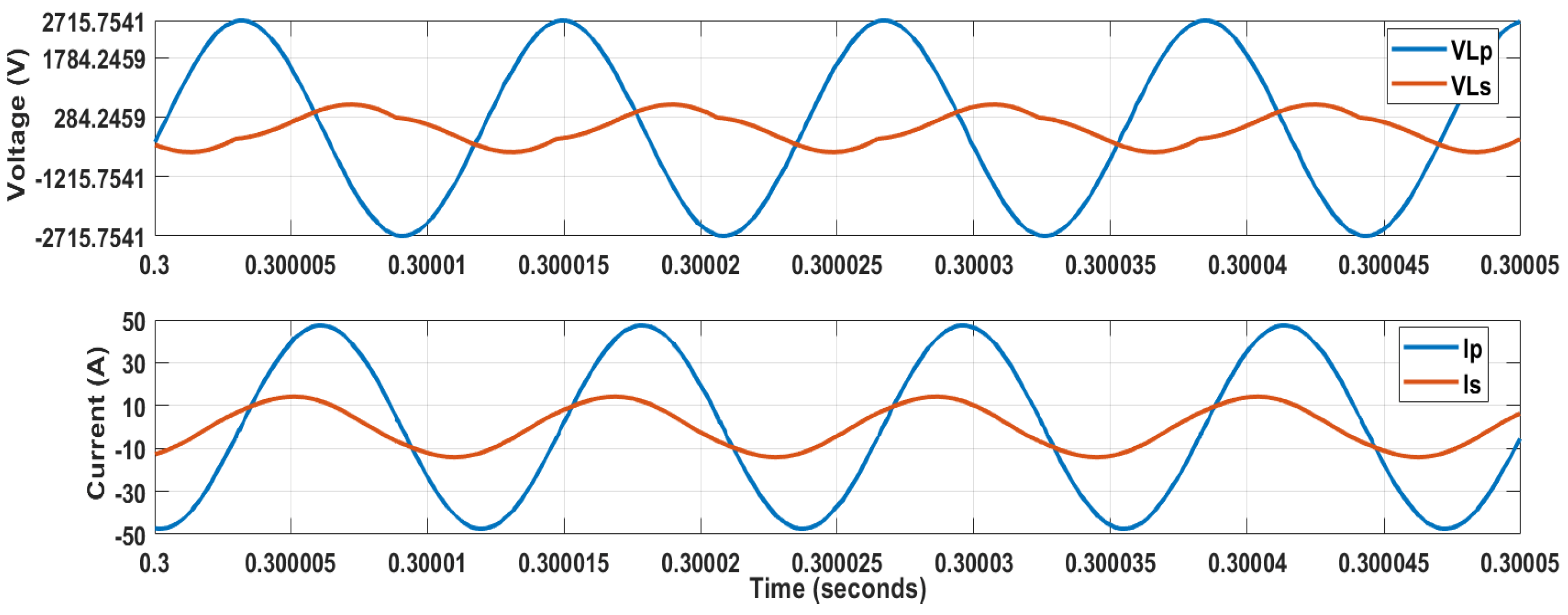 Electronics 08 00342 g010 550