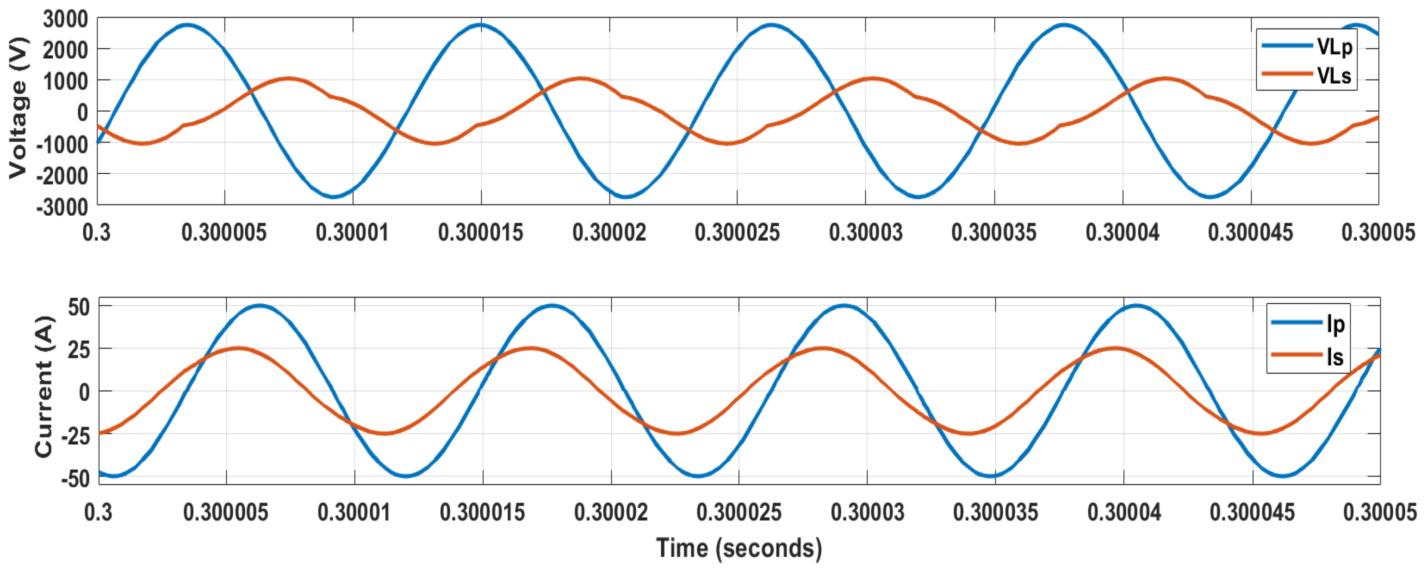Electronics 08 00342 g011 550