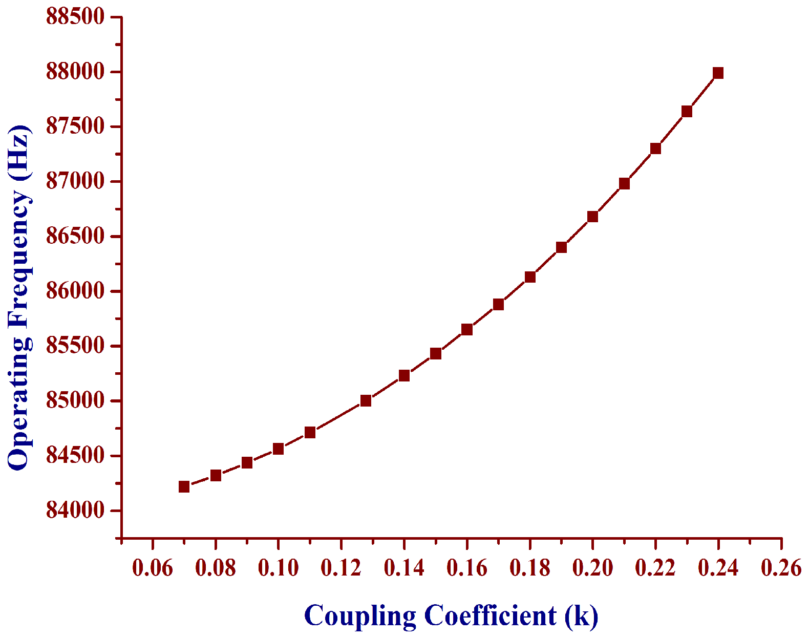 Electronics 08 00342 g013 550