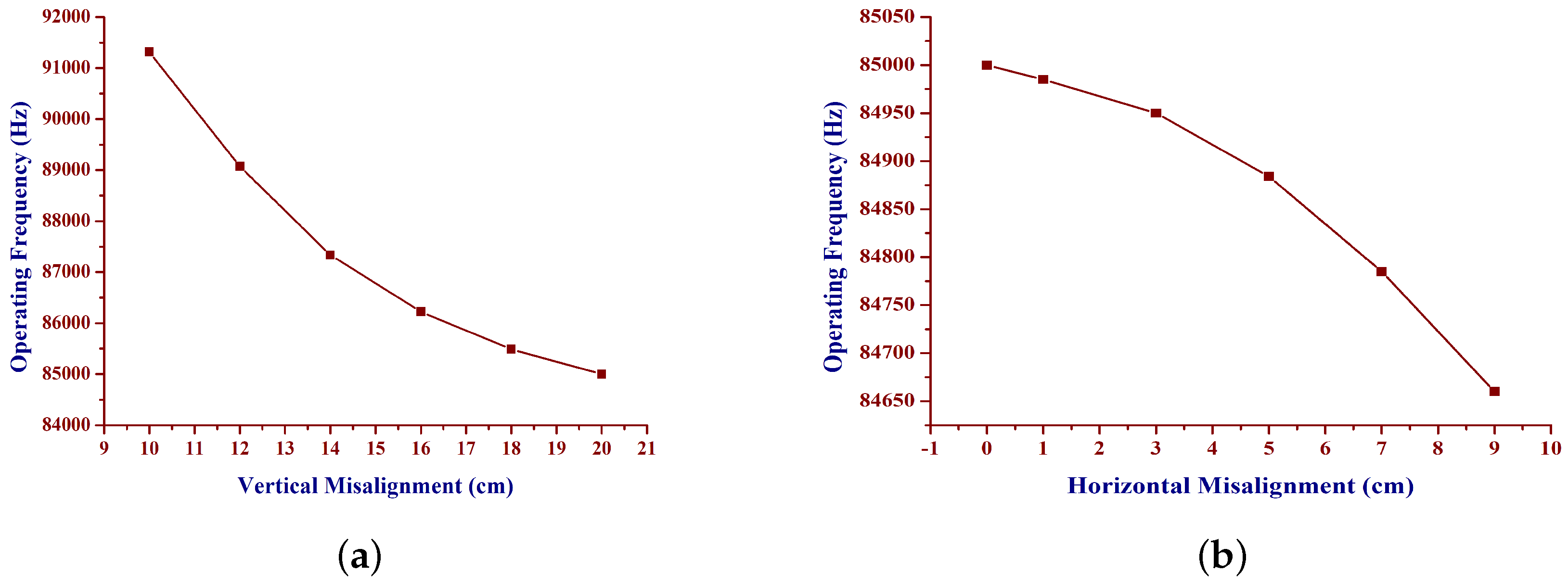 Electronics 08 00342 g014 550