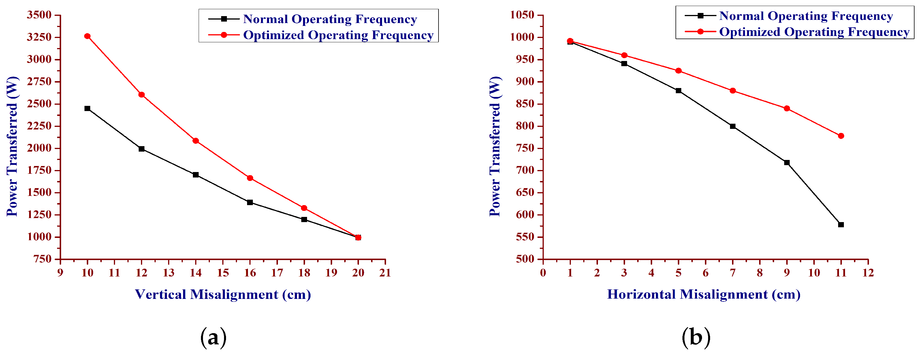 Electronics 08 00342 g015 550