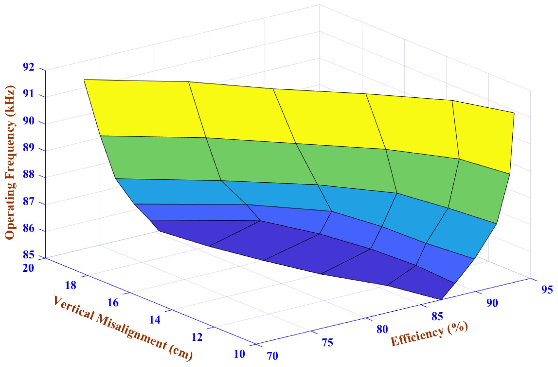 Electronics 08 00342 g018 550
