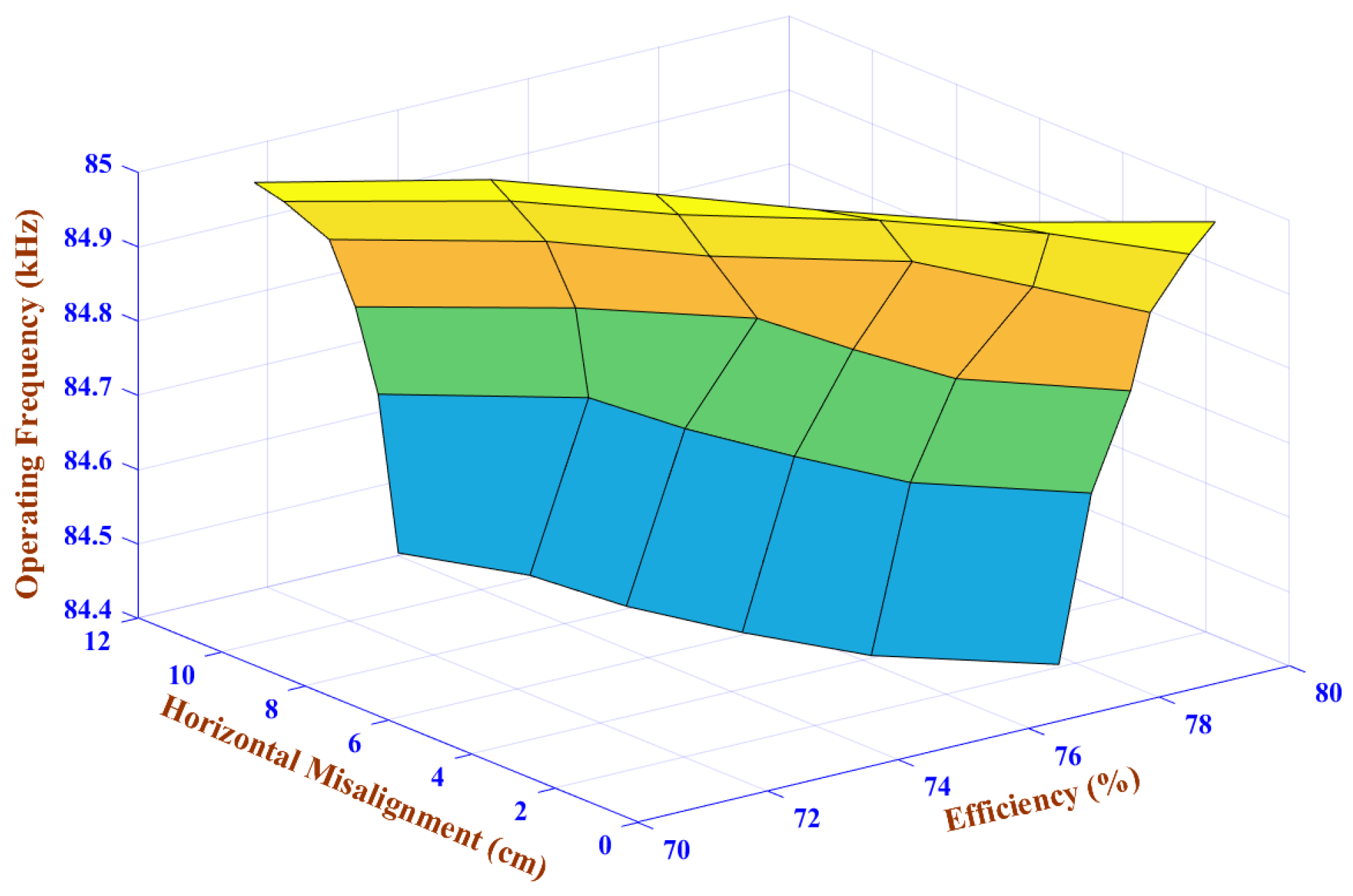 Electronics 08 00342 g019 550