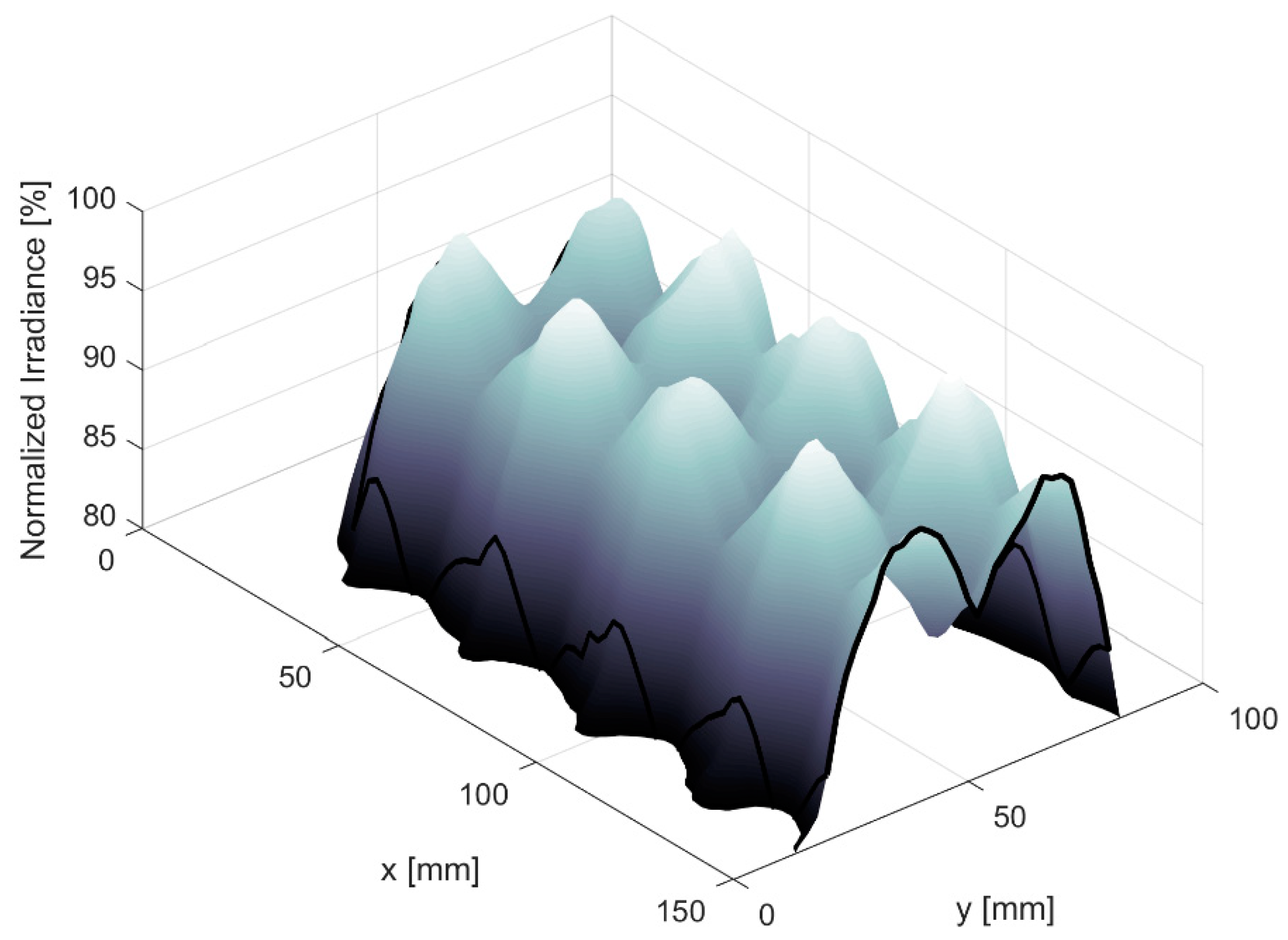 Electronics 08 00343 g007 Electronics 08 00343 g007