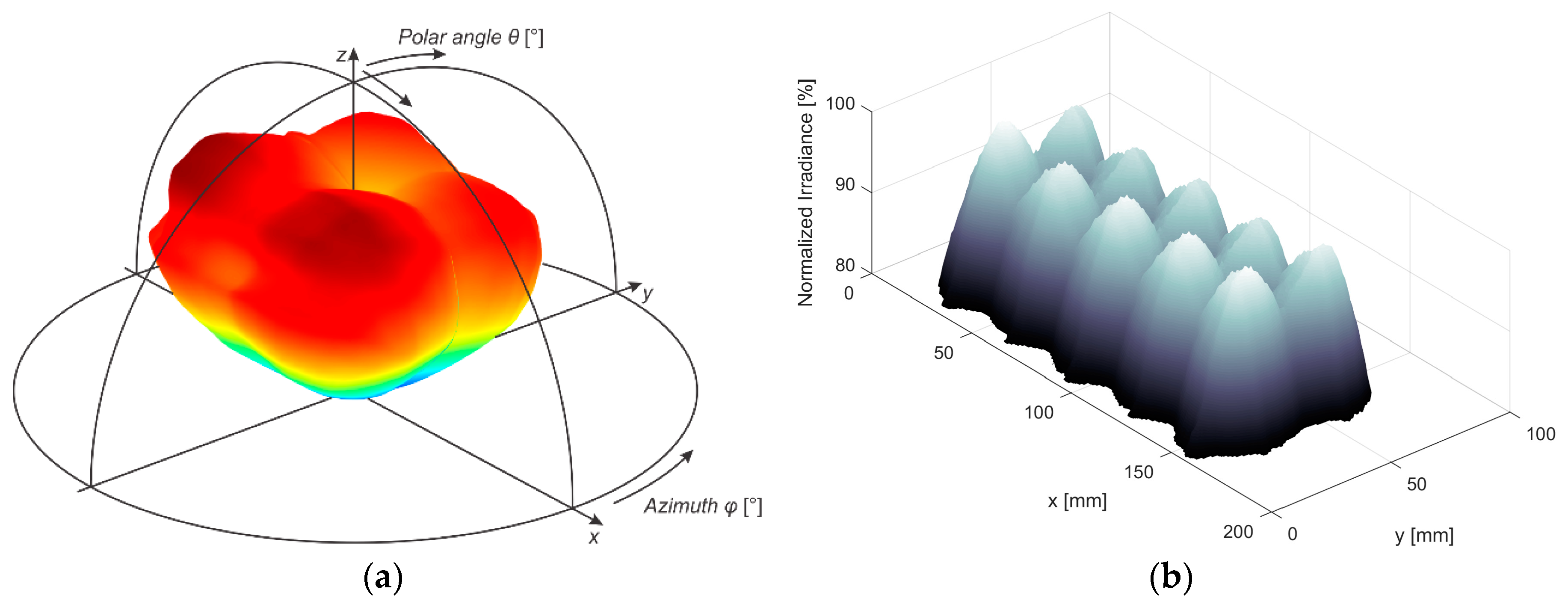 Electronics 08 00343 g008 Electronics 08 00343 g008