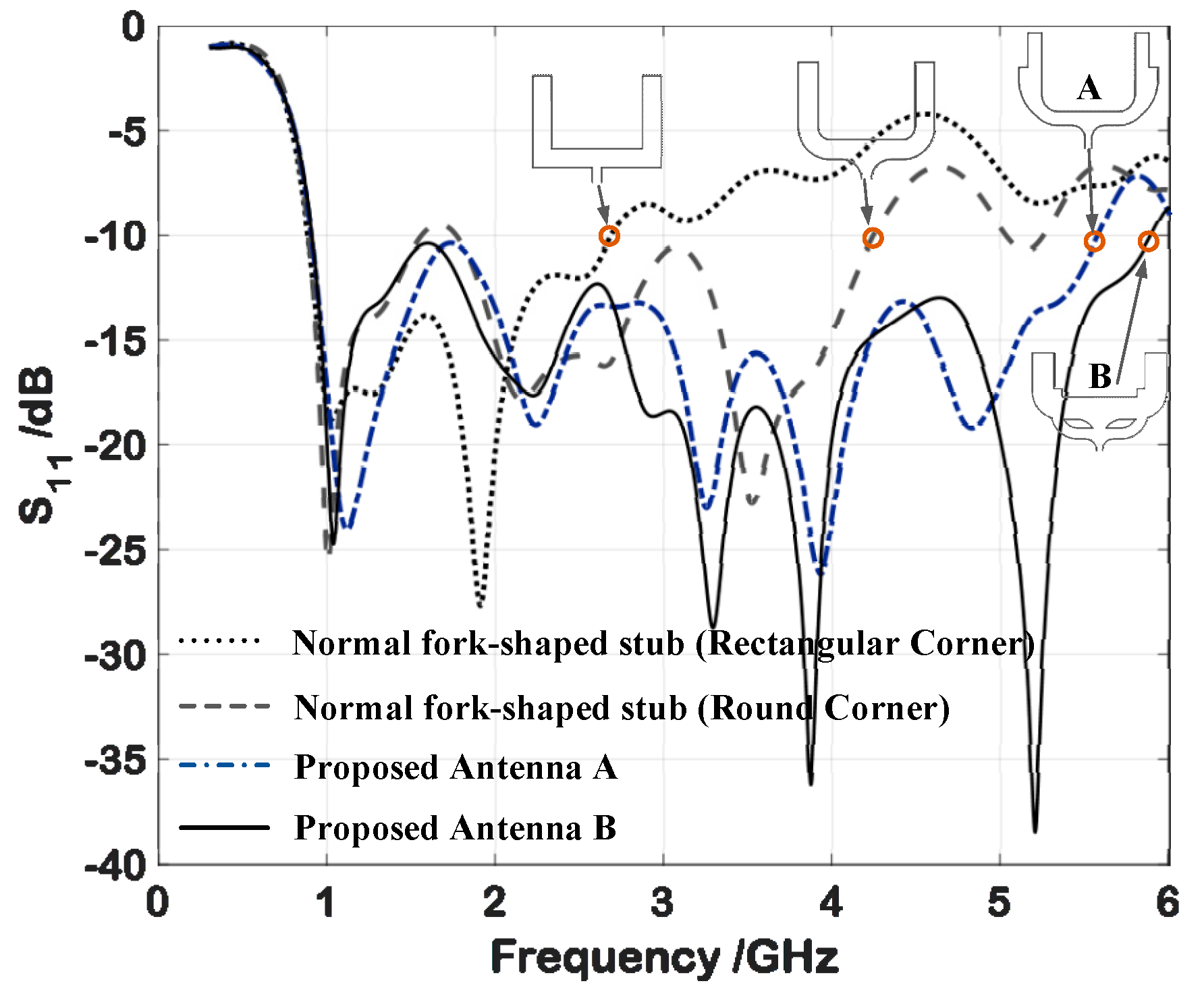 Electronics 08 00347 g006 550
