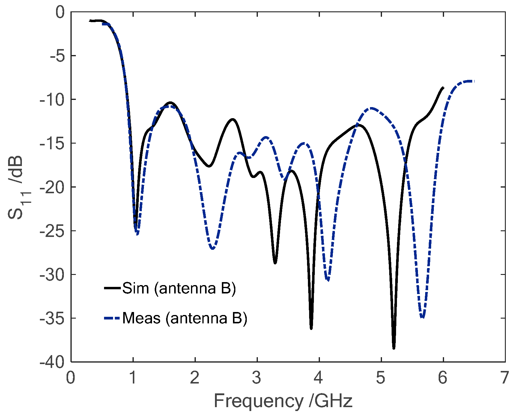 Electronics 08 00347 g010 550