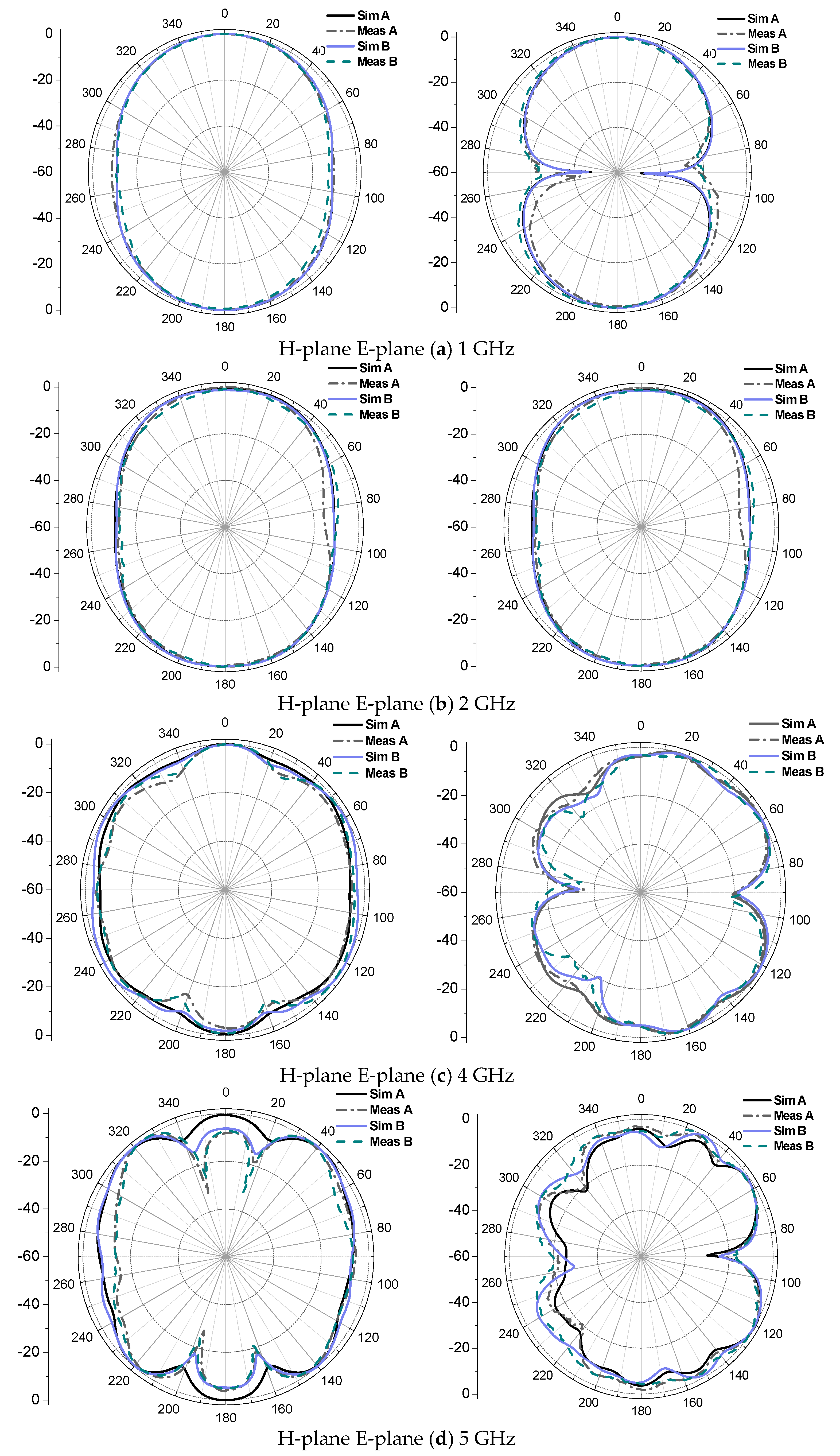 Electronics 08 00347 g011 550