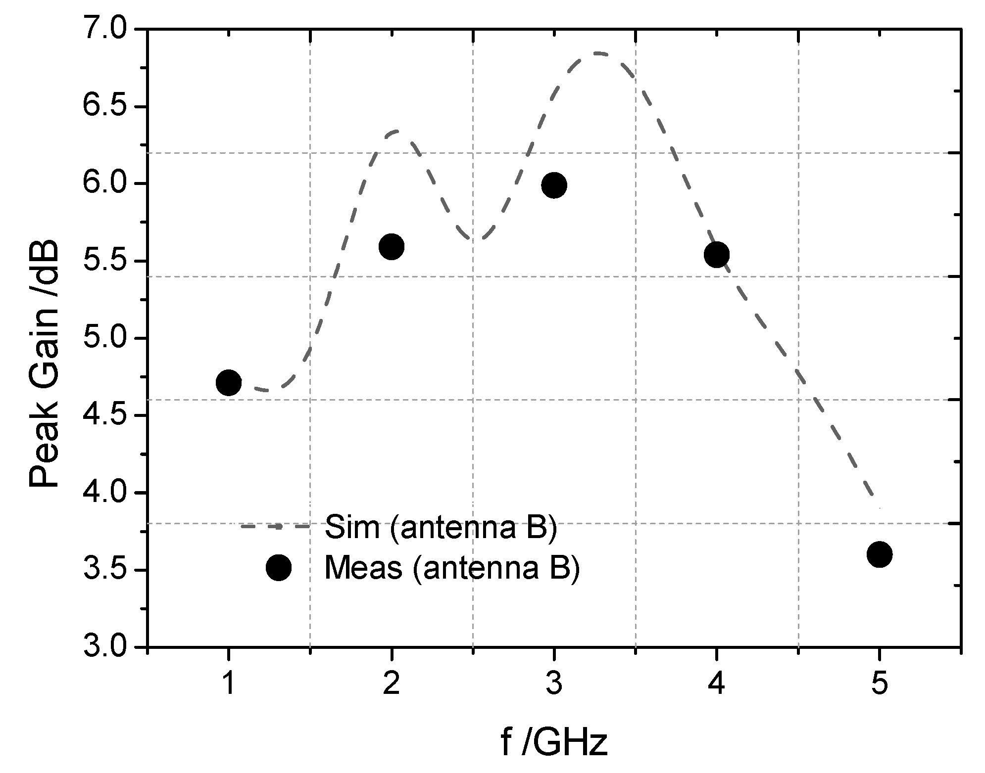 Electronics 08 00347 g012 550