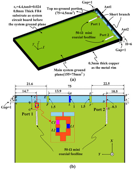 Electronics | Free Full-Text | A Dual-Band Dual-Antenna System with ...