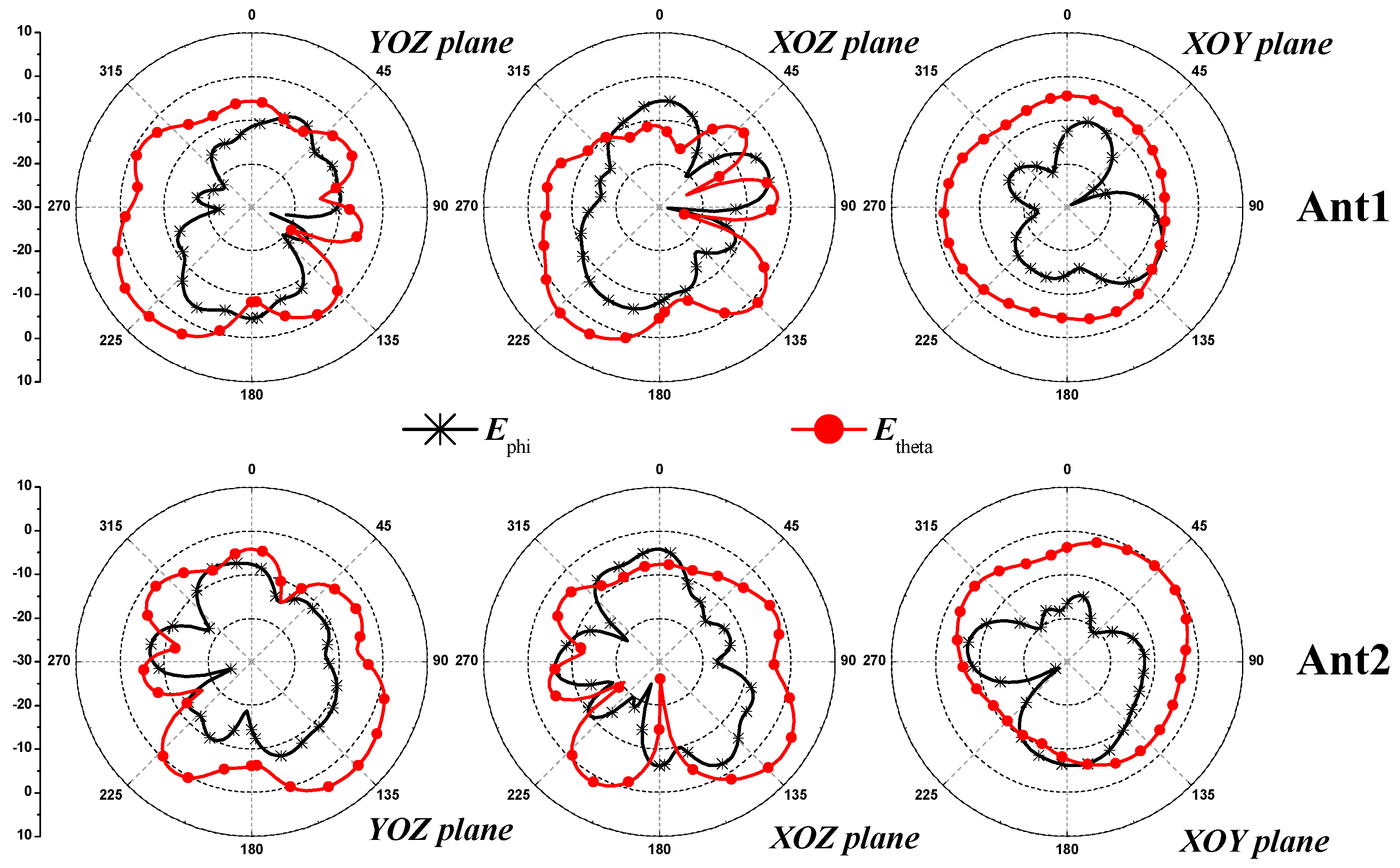 Electronics 08 00348 g011 550
