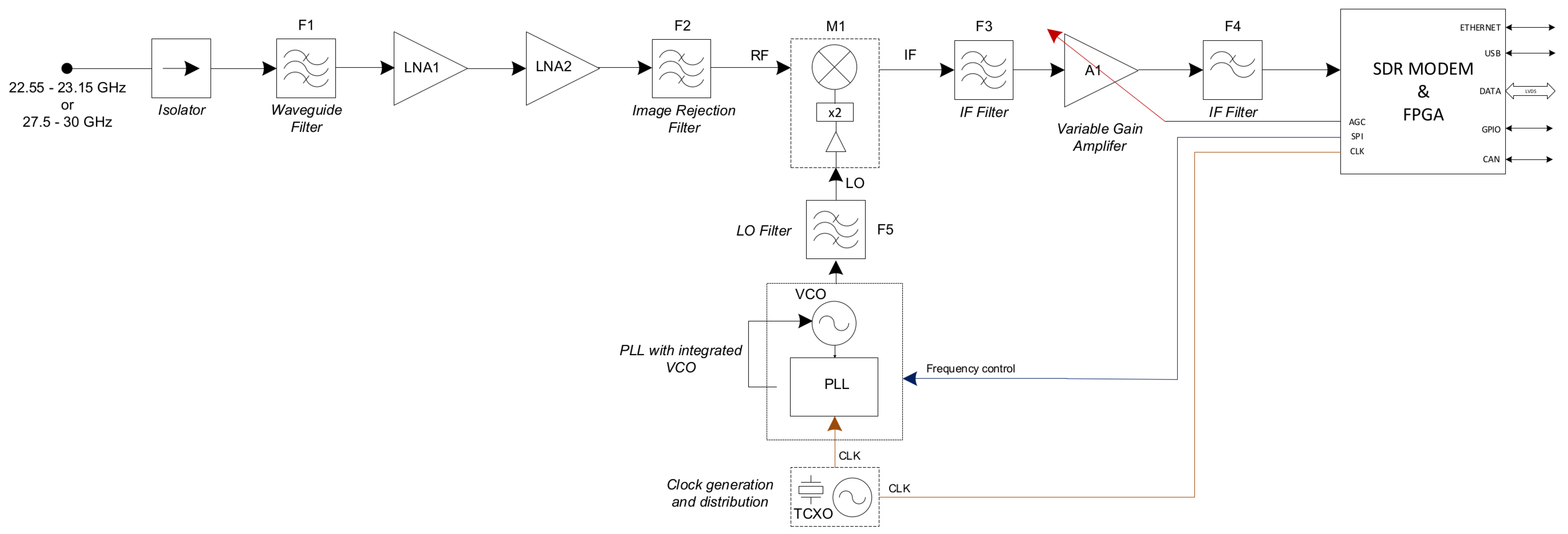Electronics 08 00349 g003 550