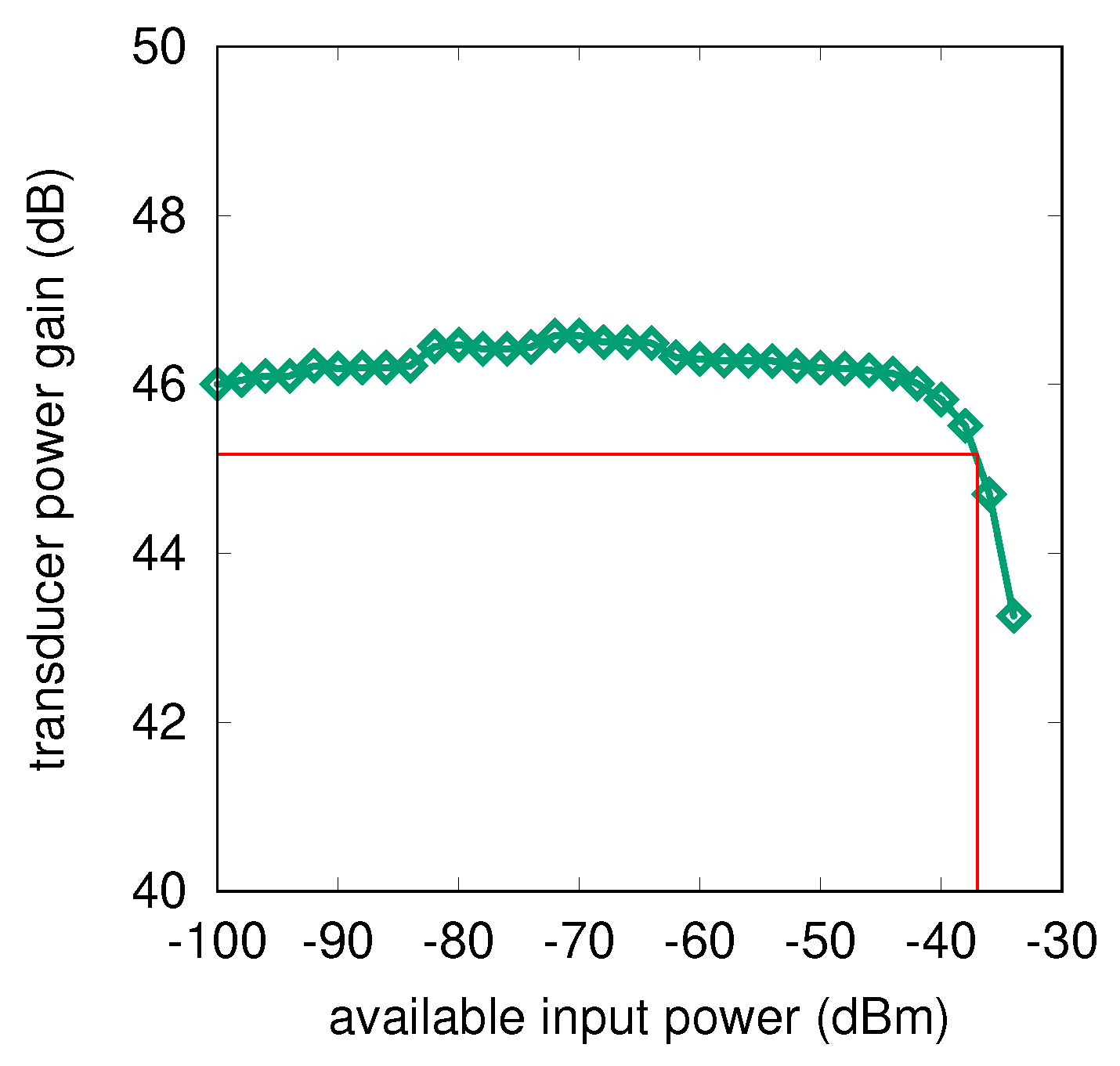 Electronics 08 00349 g009 550