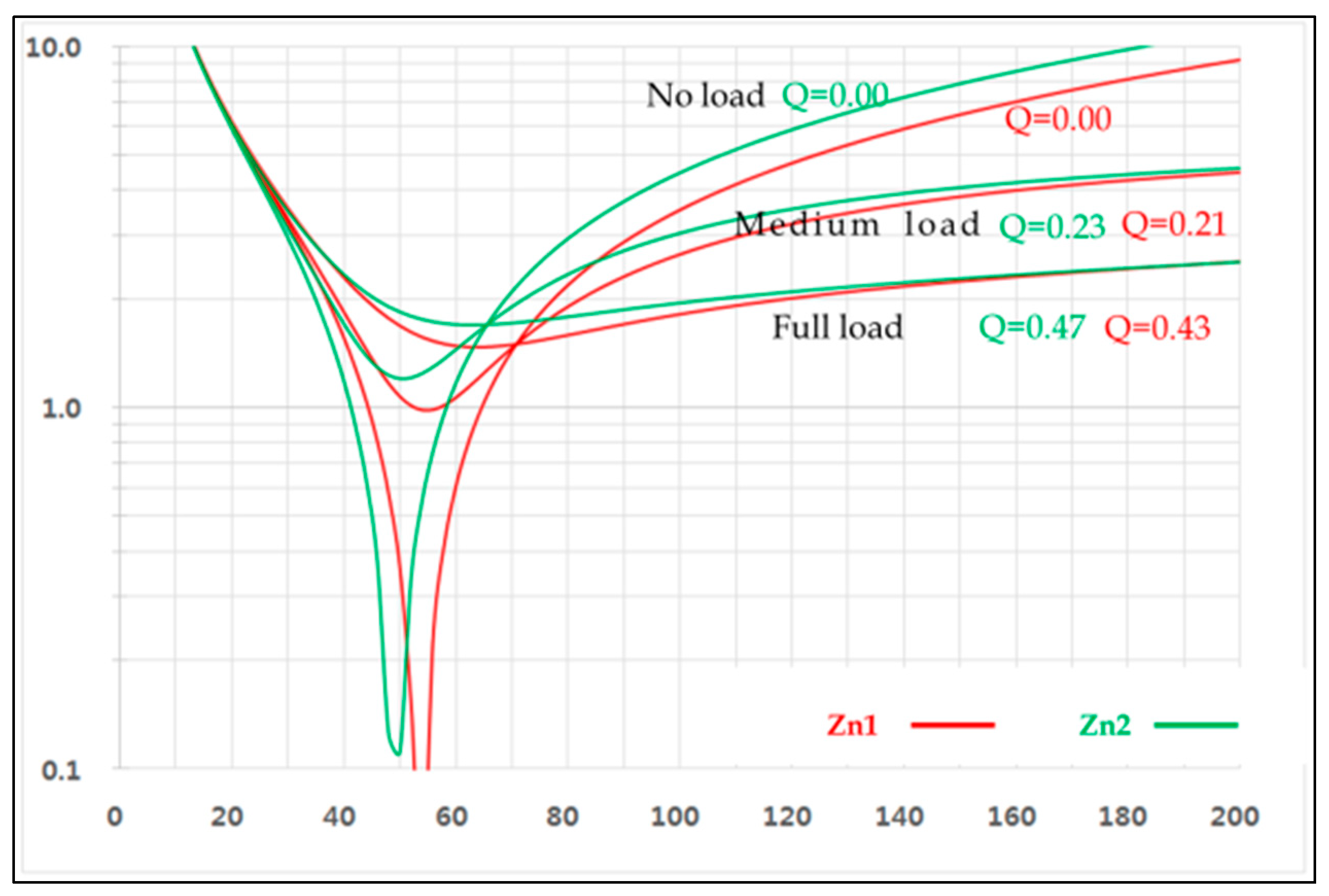 Electronics 08 00352 g013