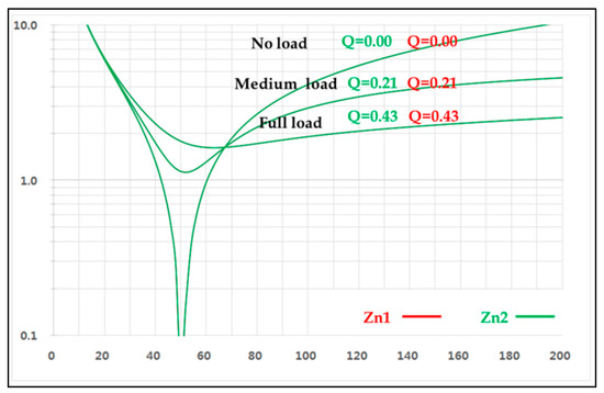 Power Balance Method using Coupled Shunt Inductor and Multiple-Input ...