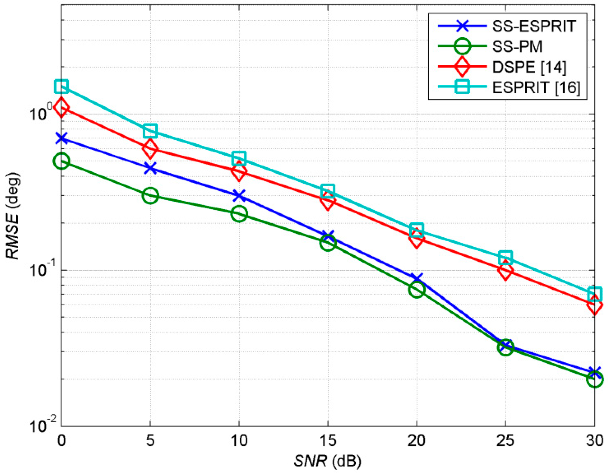 Electronics 08 00354 g002 550