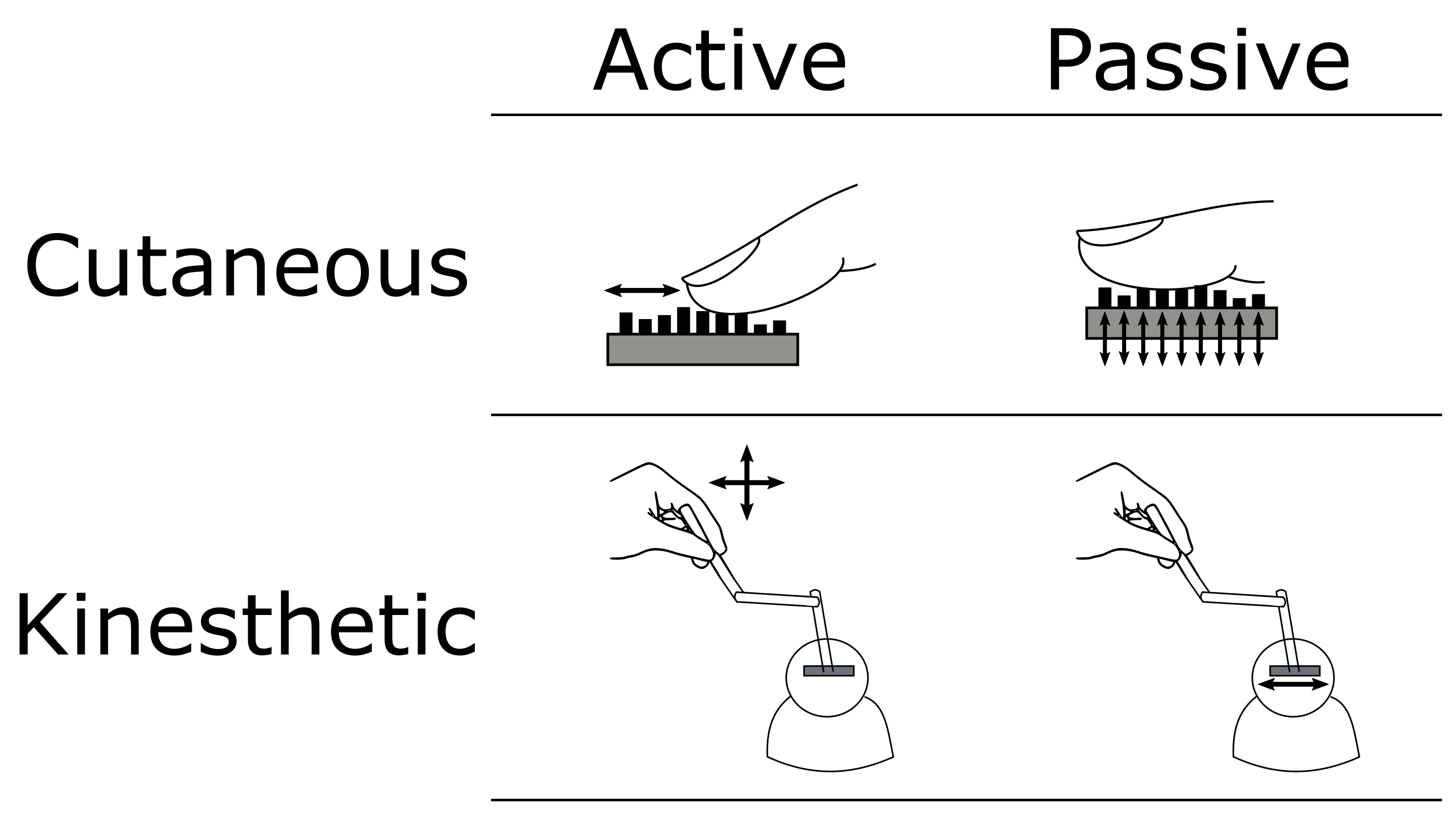Electronics Free FullText Active and Passive Haptic Perception of