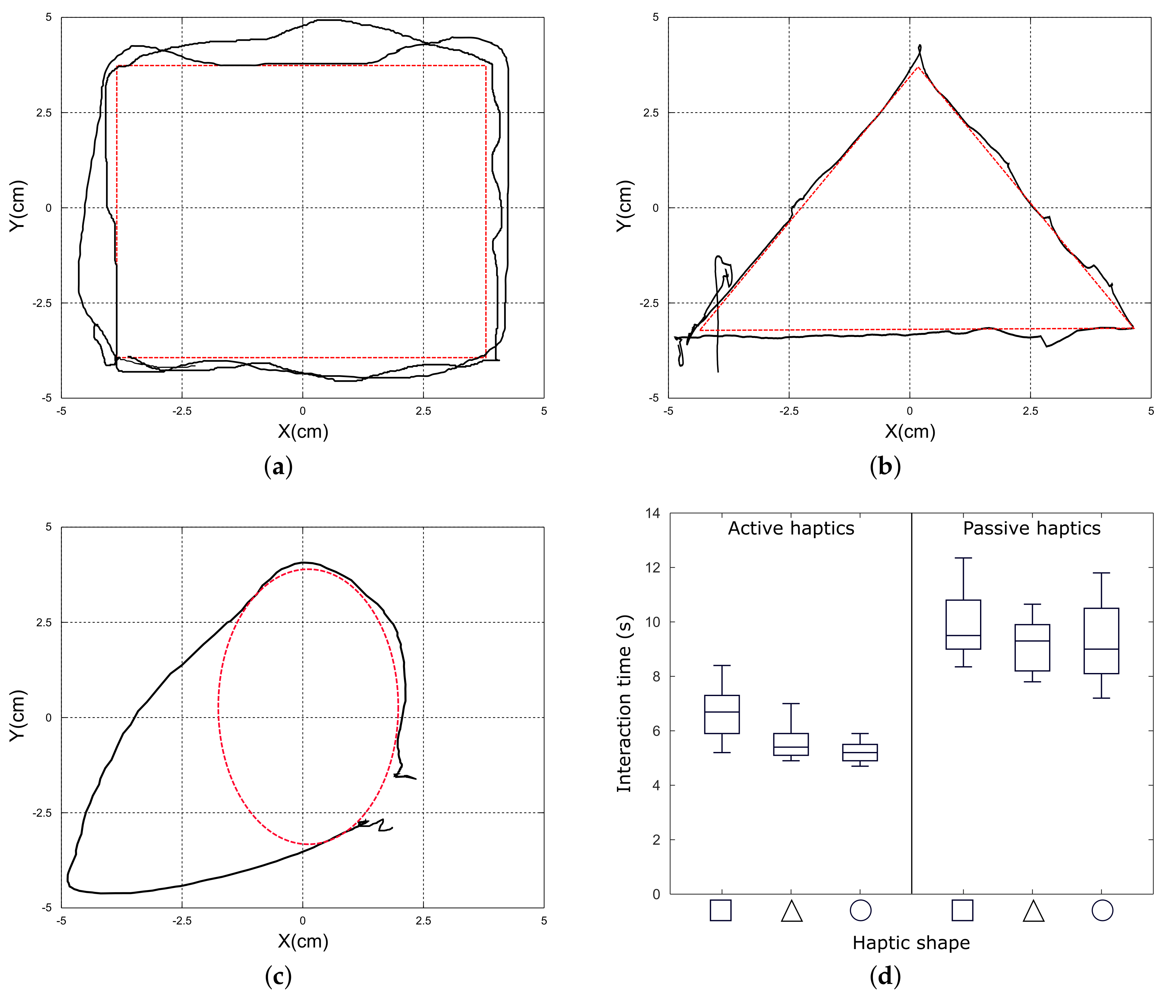Electronics 08 00355 g005