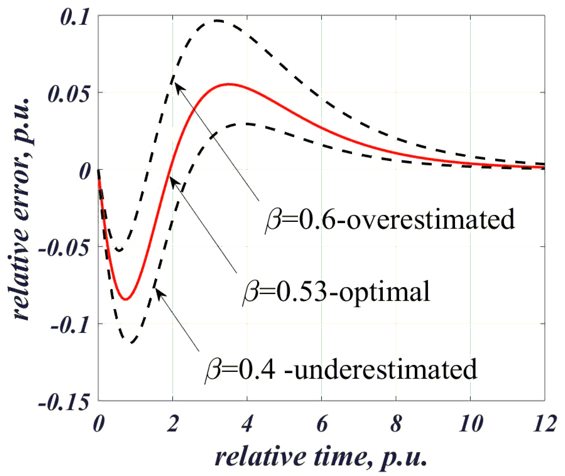Electronics 08 00357 g005