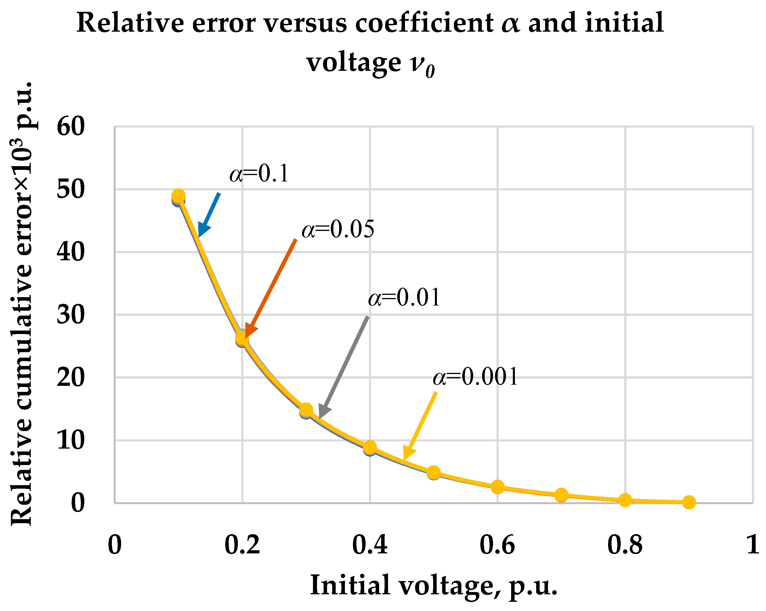 Electronics 08 00357 g007