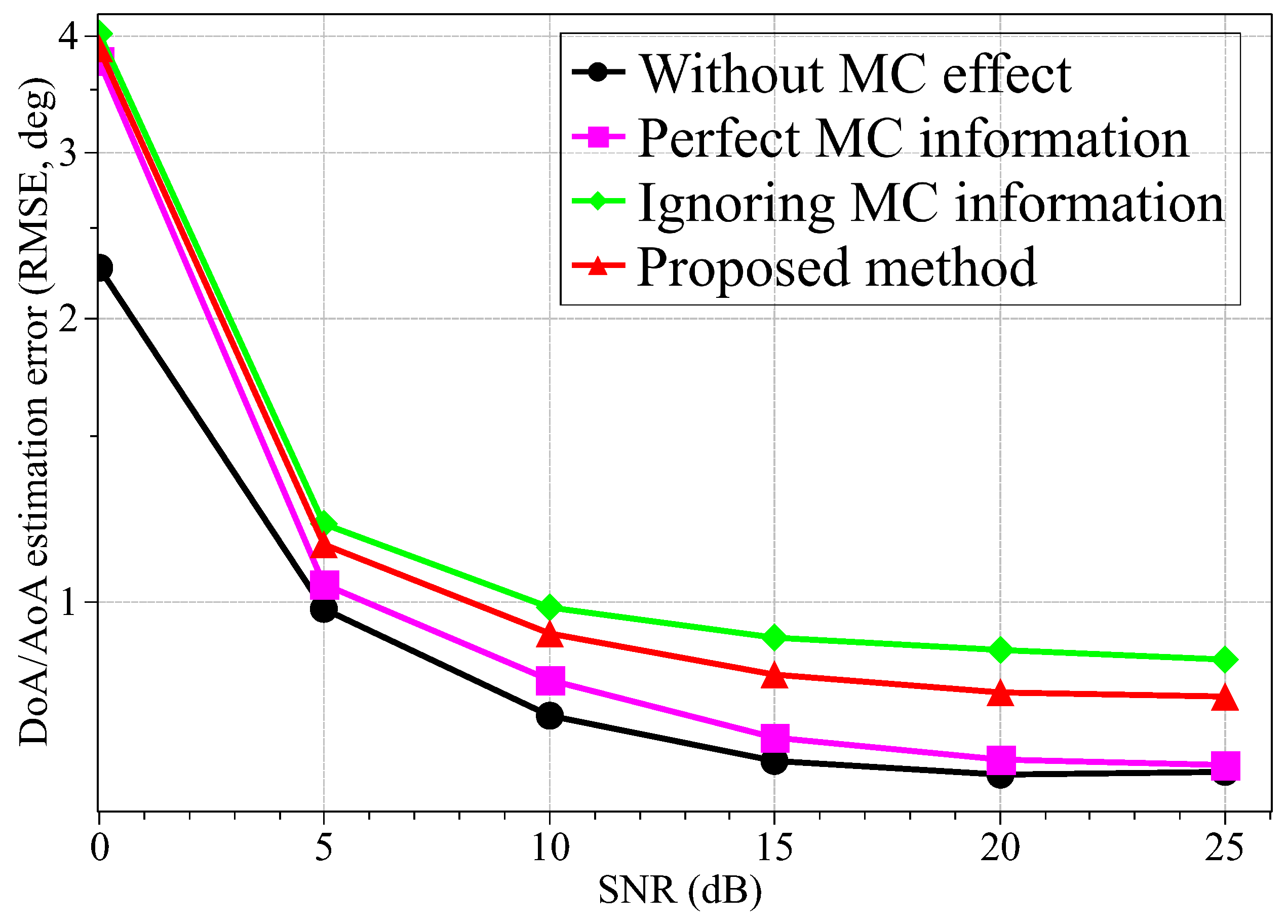 Electronics 08 00358 g002