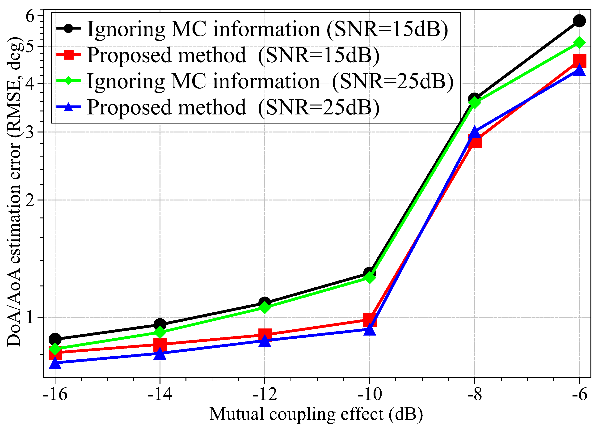 Electronics 08 00358 g004
