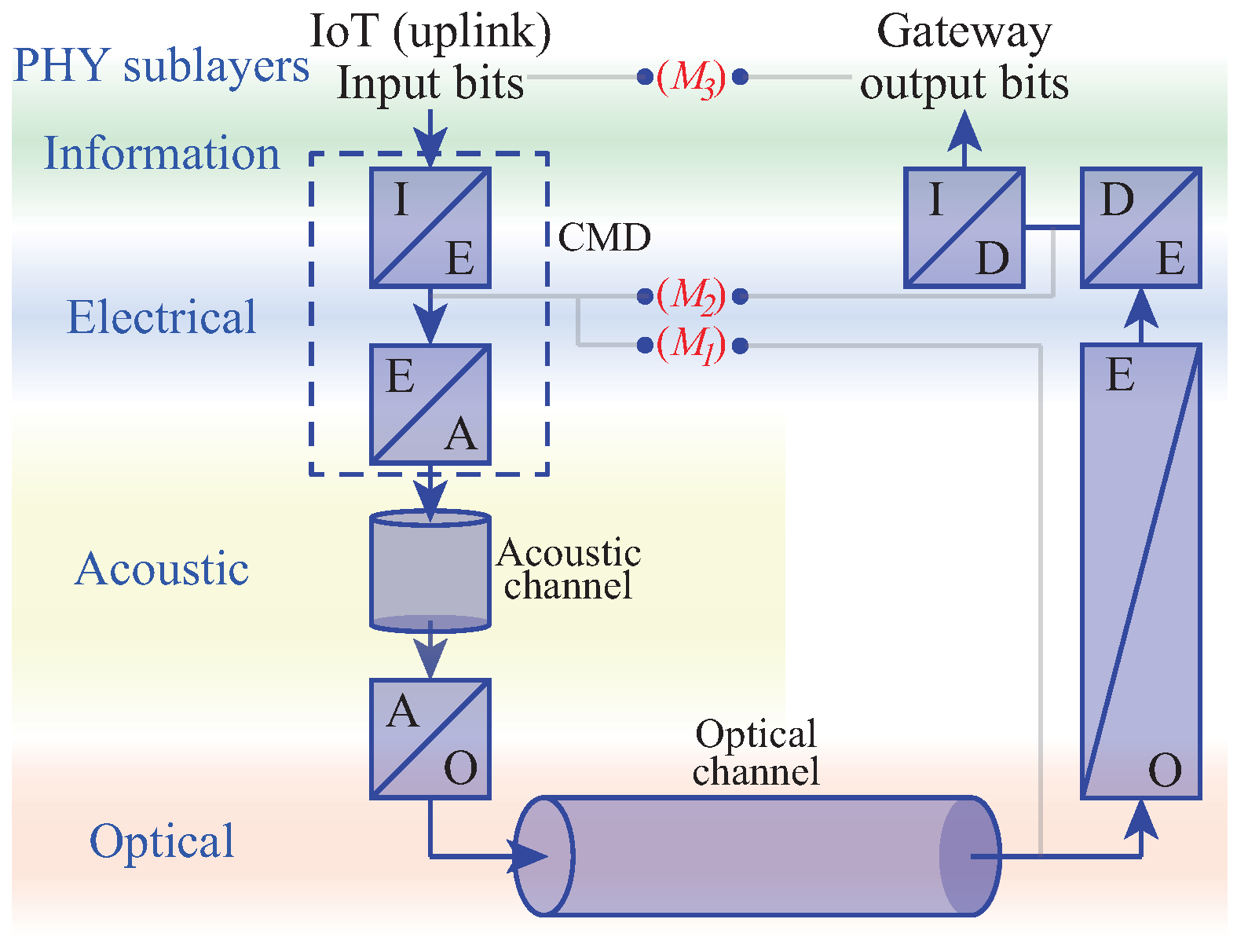 Electronics 08 00359 g003 Electronics 08 00359 g003