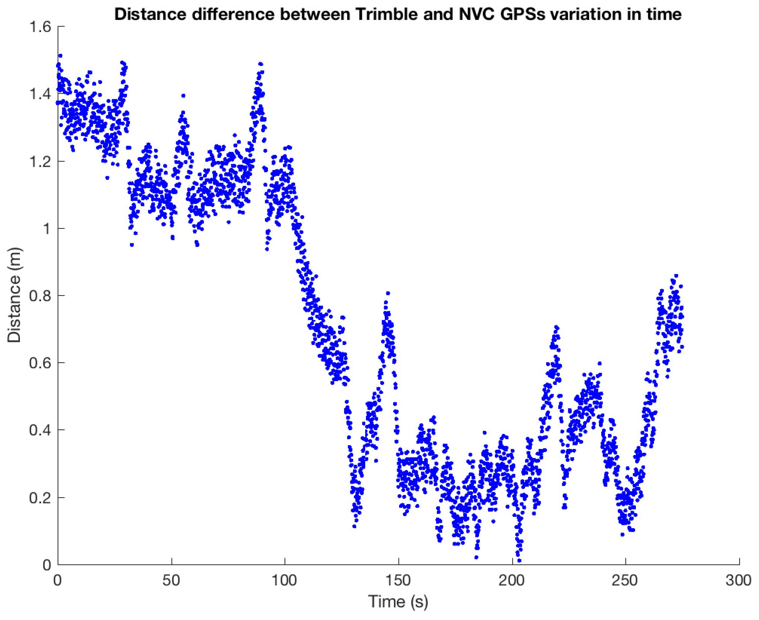 Electronics 08 00360 g005 Electronics 08 00360 g005