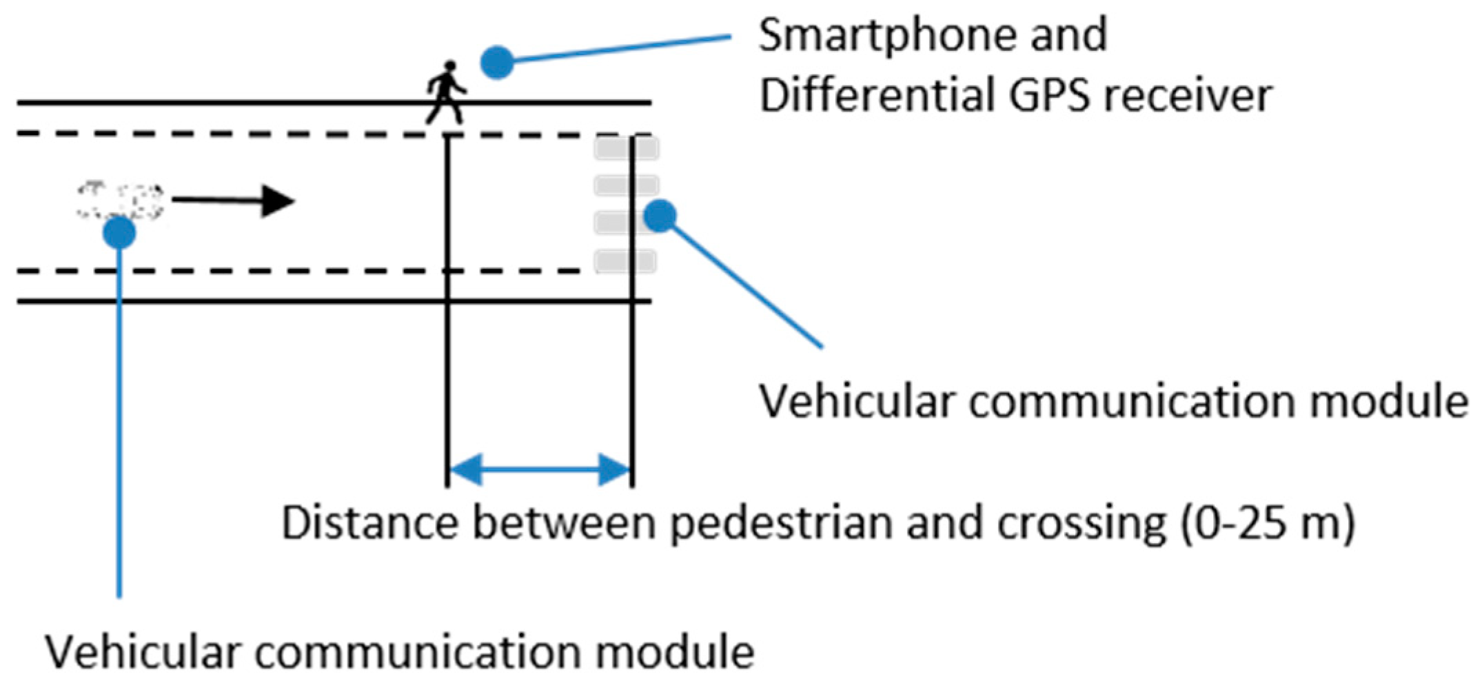 Electronics 08 00360 g006 Electronics 08 00360 g006