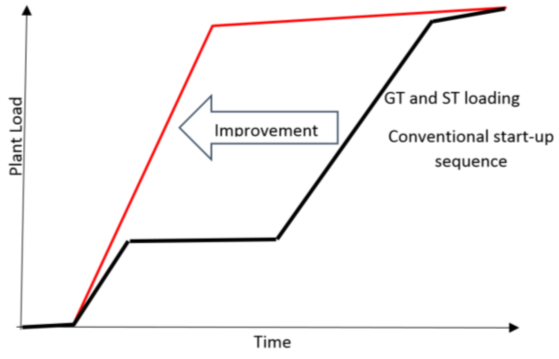 Electronics 08 00363 g001 550