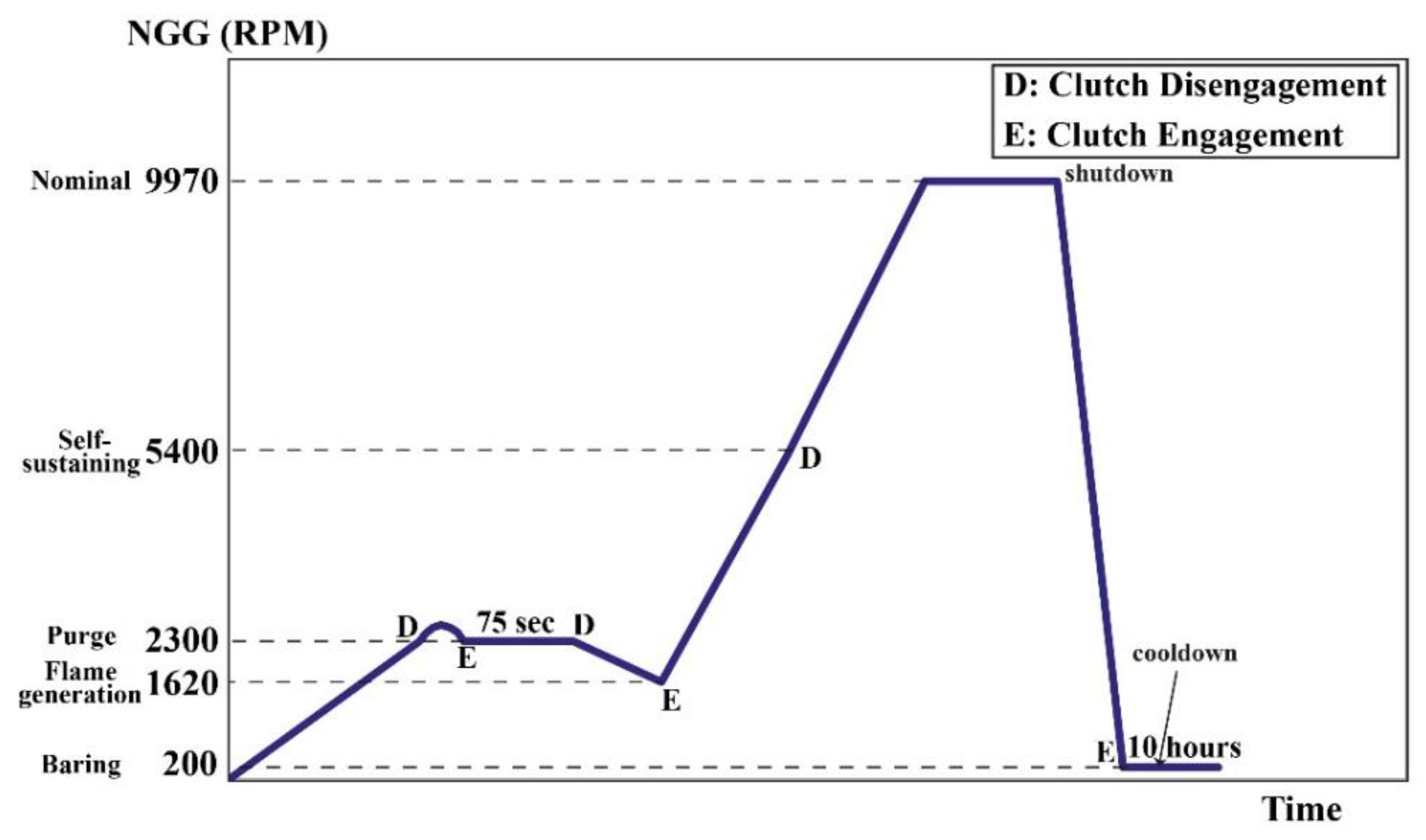 Electronics 08 00363 g006 550