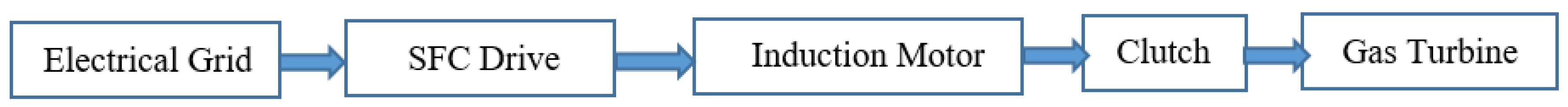 Electronics 08 00363 g007 550