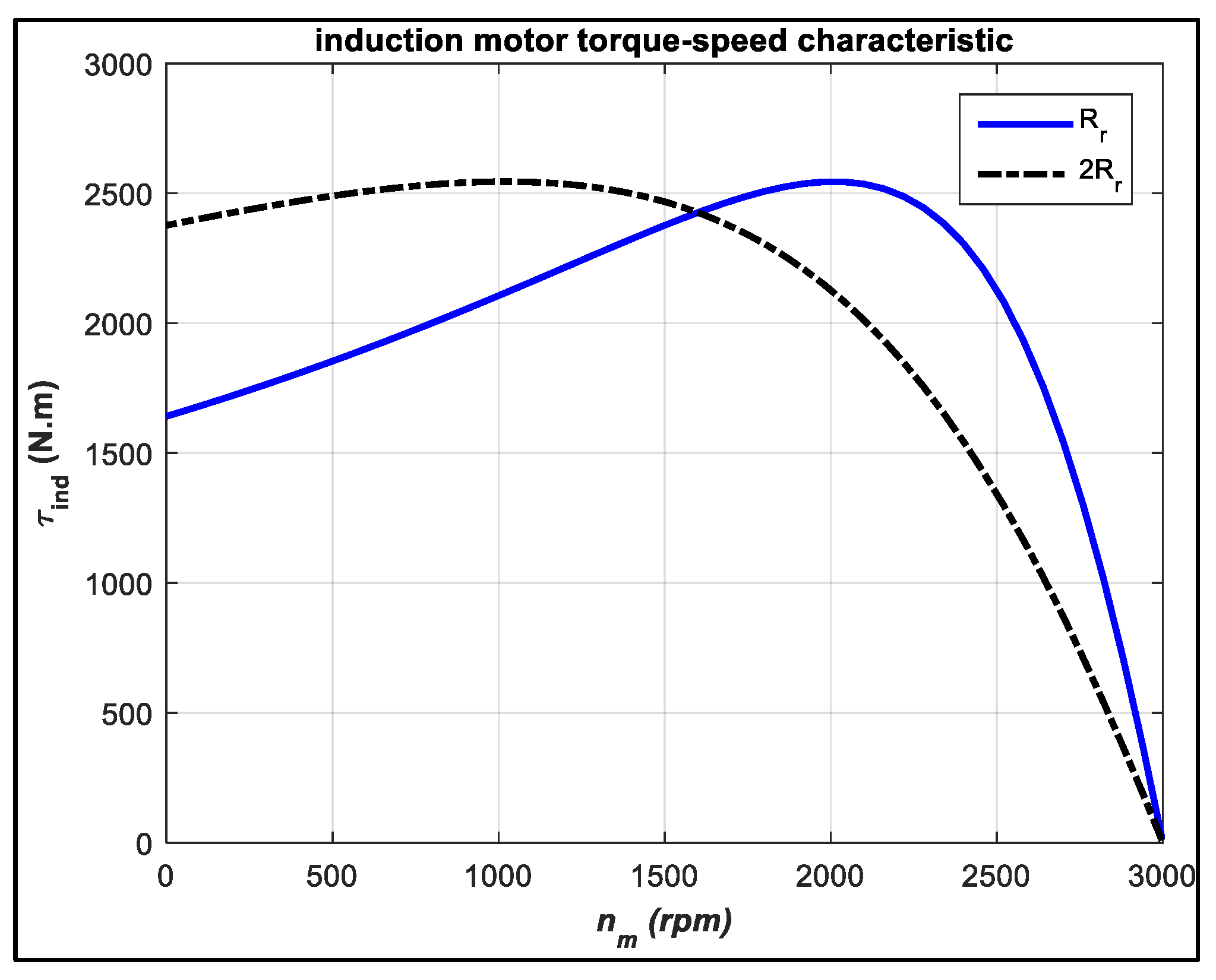Electronics 08 00363 g014 550