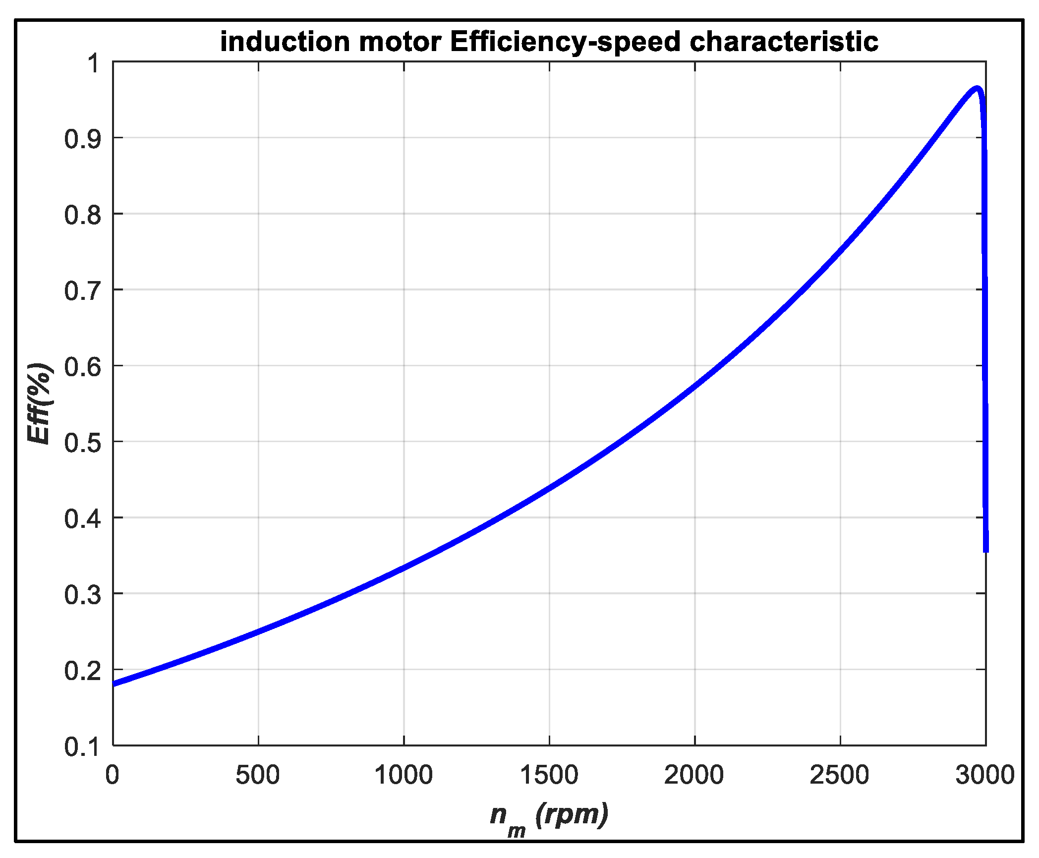 Electronics 08 00363 g015 550