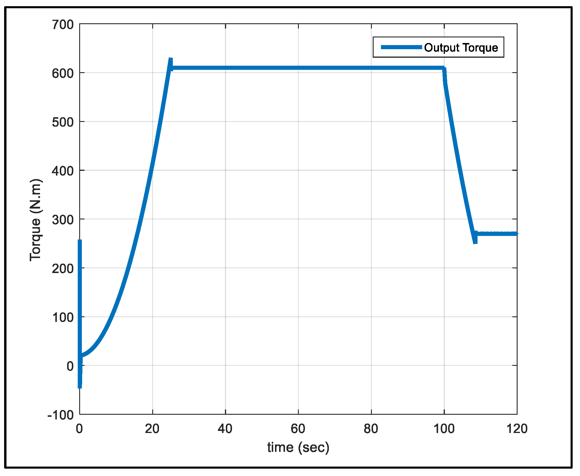 Electronics 08 00363 g017 550