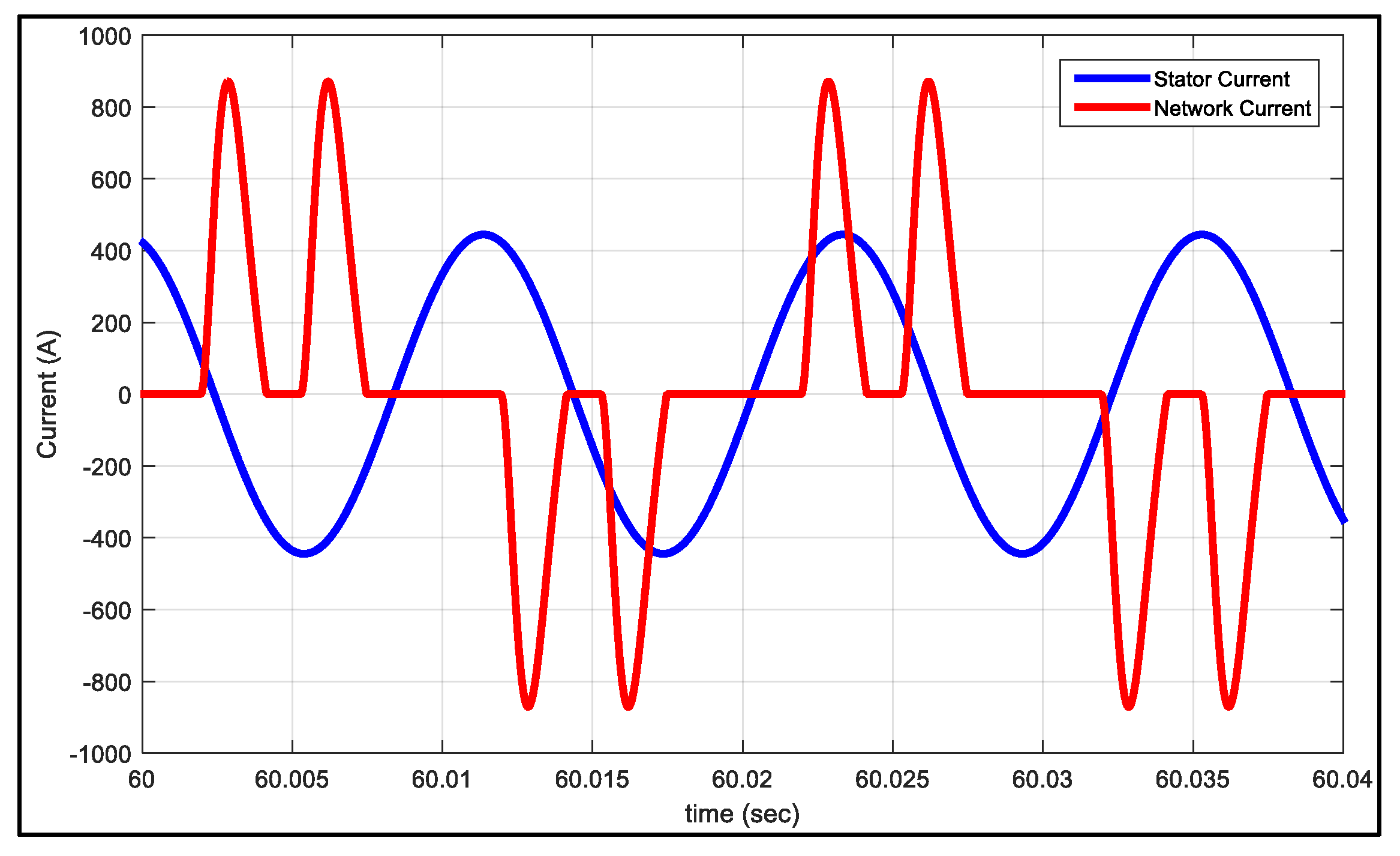 Electronics 08 00363 g019 550
