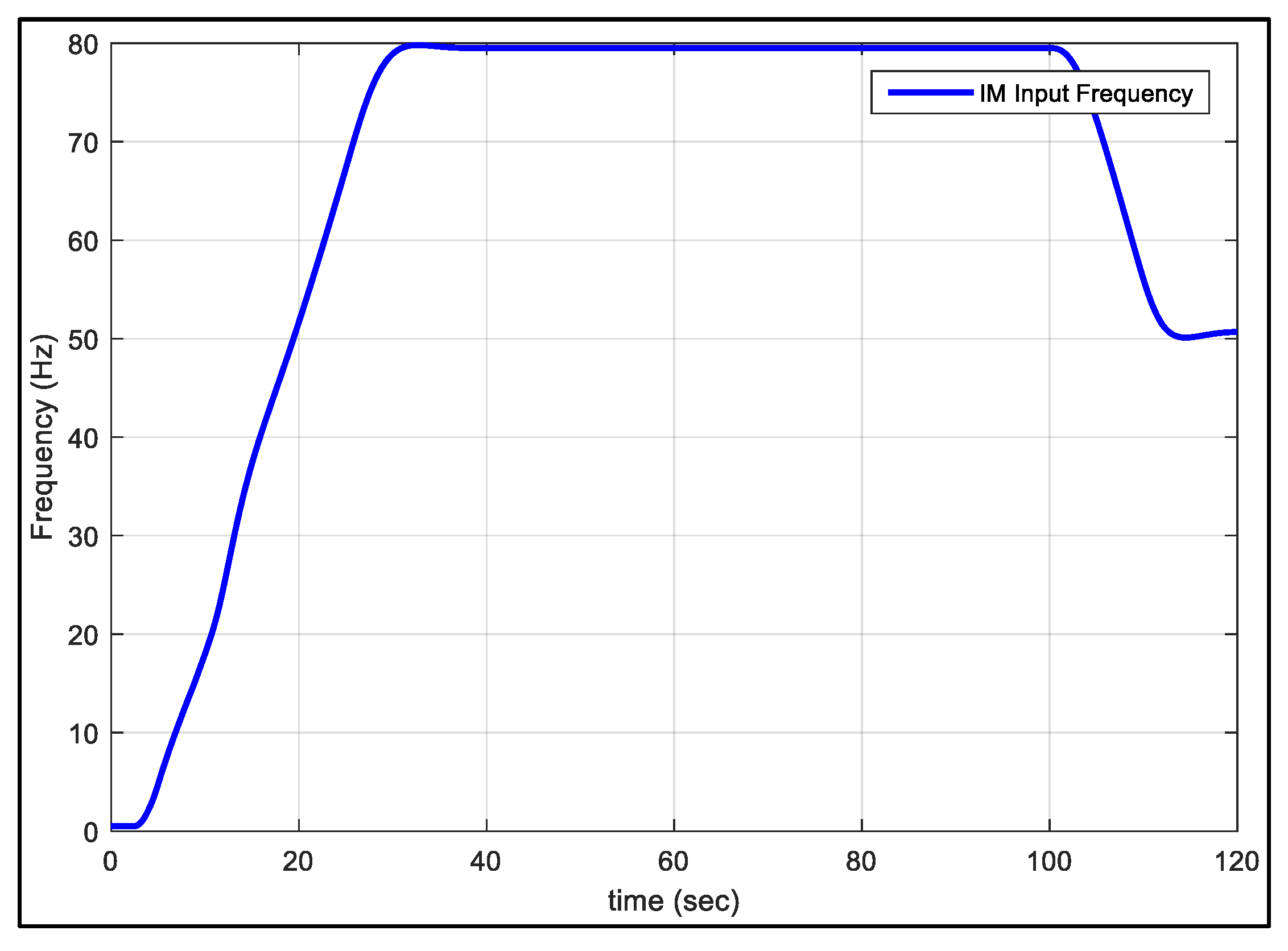 Electronics 08 00363 g025 550