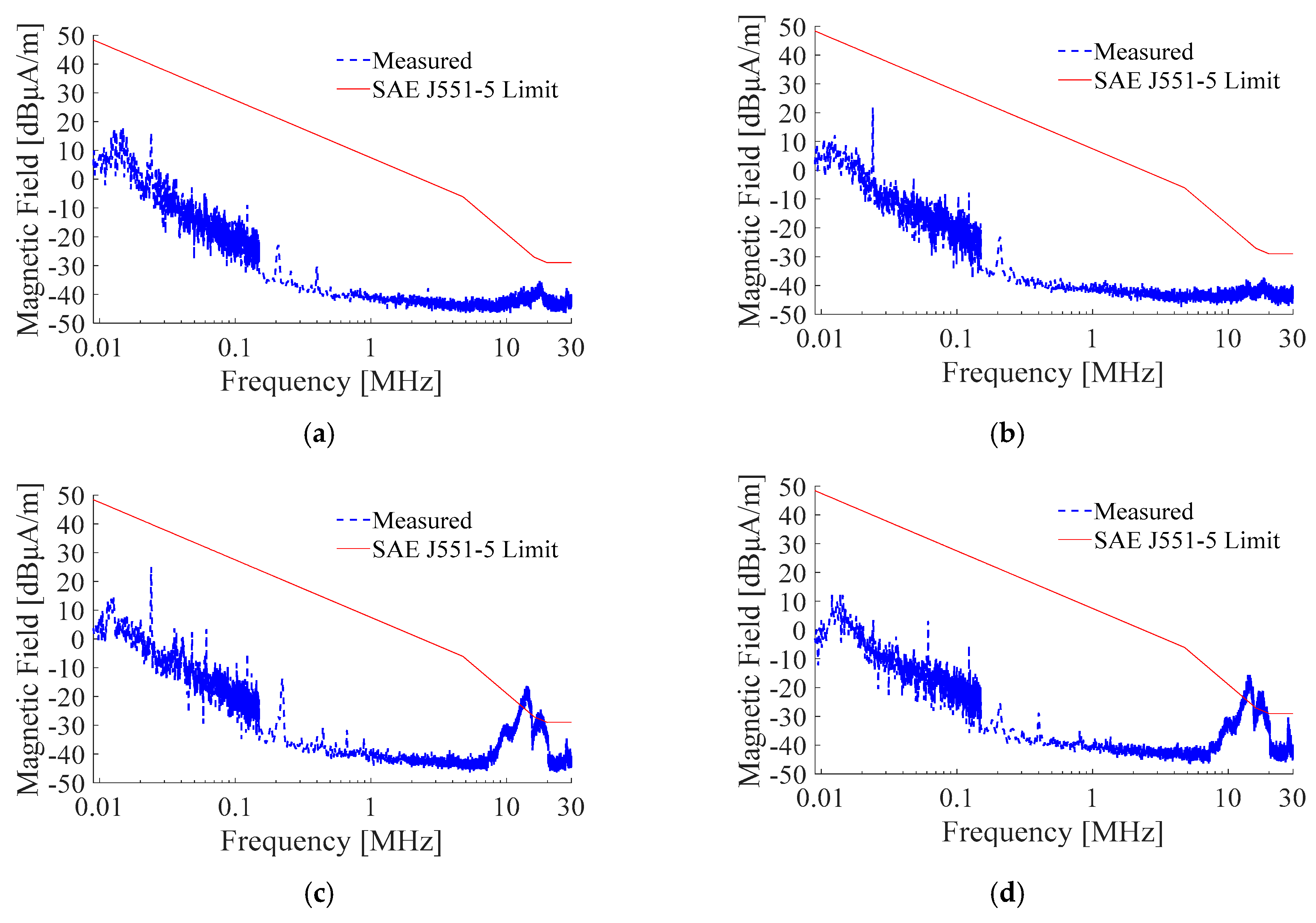 Electronics 08 00364 g002 550