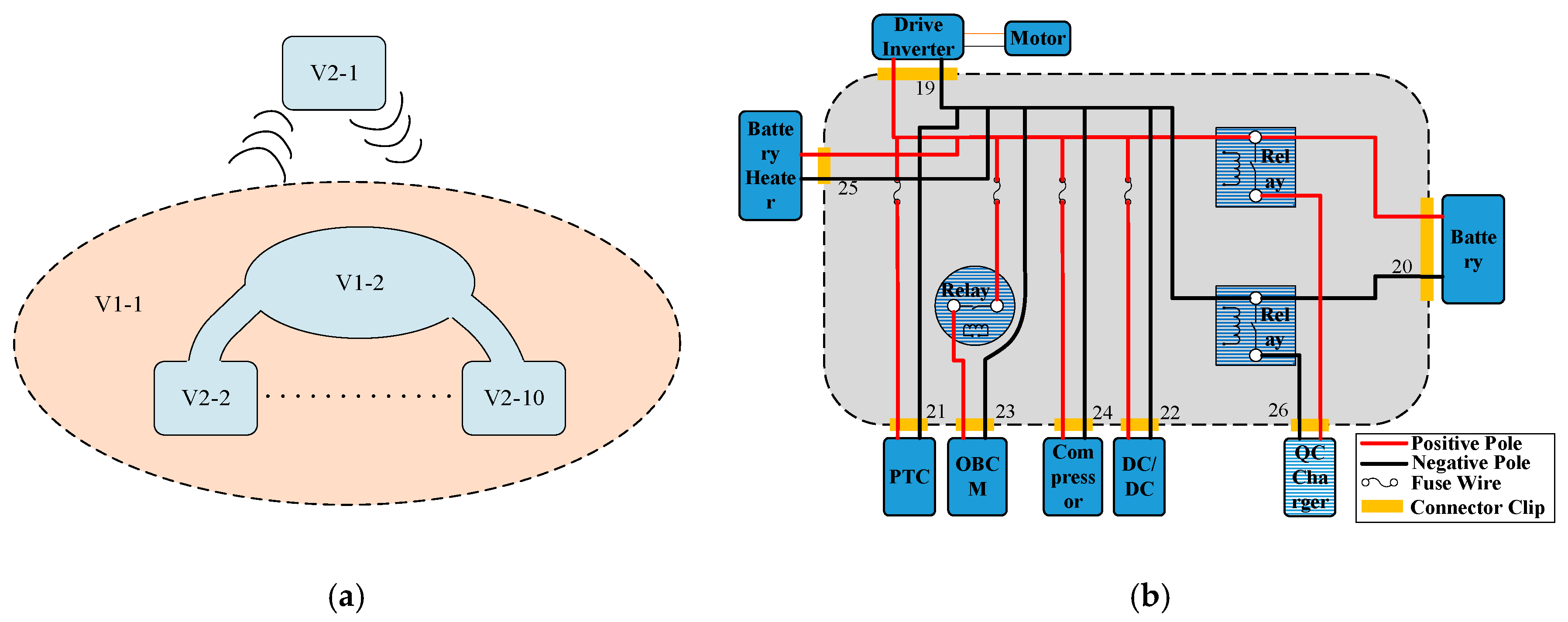 Electronics 08 00364 g004 550