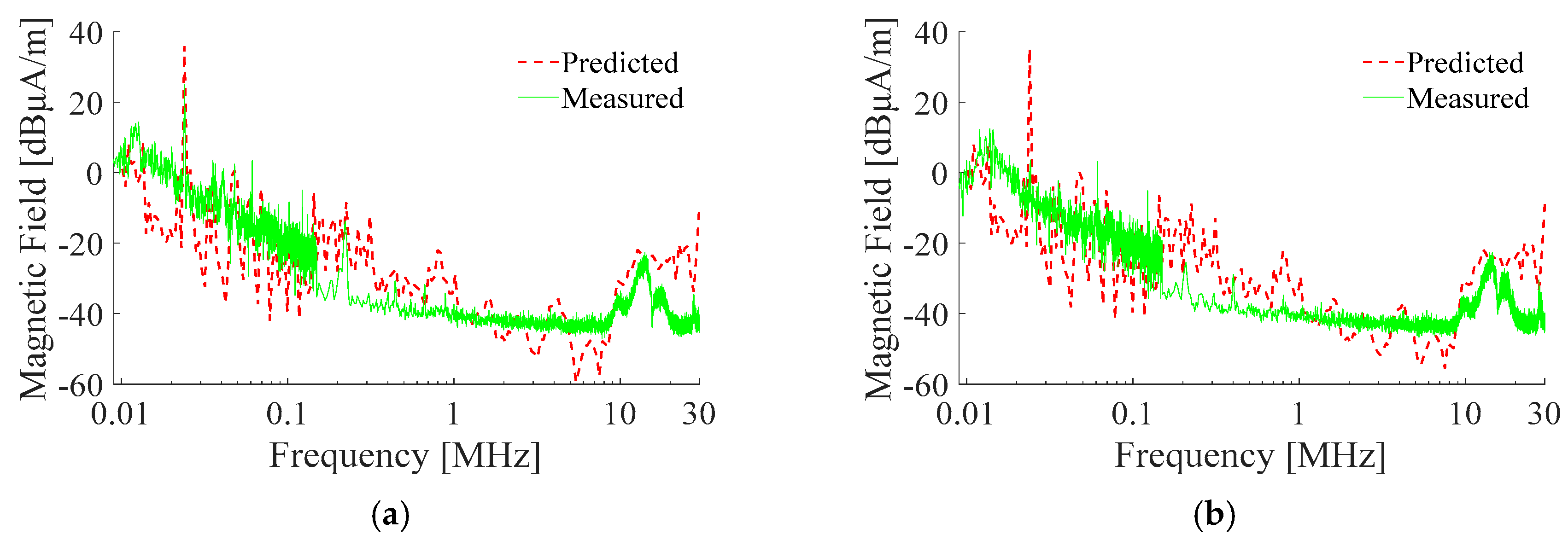 Electronics 08 00364 g011 550